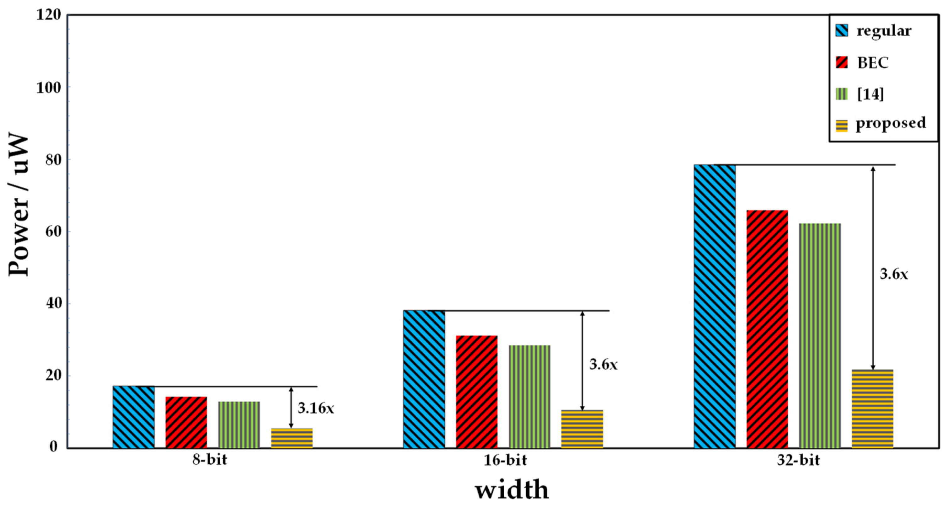 Electronics 08 01129 g007