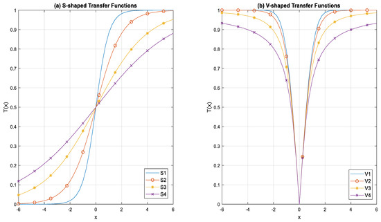 A New Quadratic Binary Harris Hawk Optimization for Feature Selection