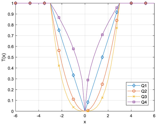 A New Quadratic Binary Harris Hawk Optimization for Feature Selection