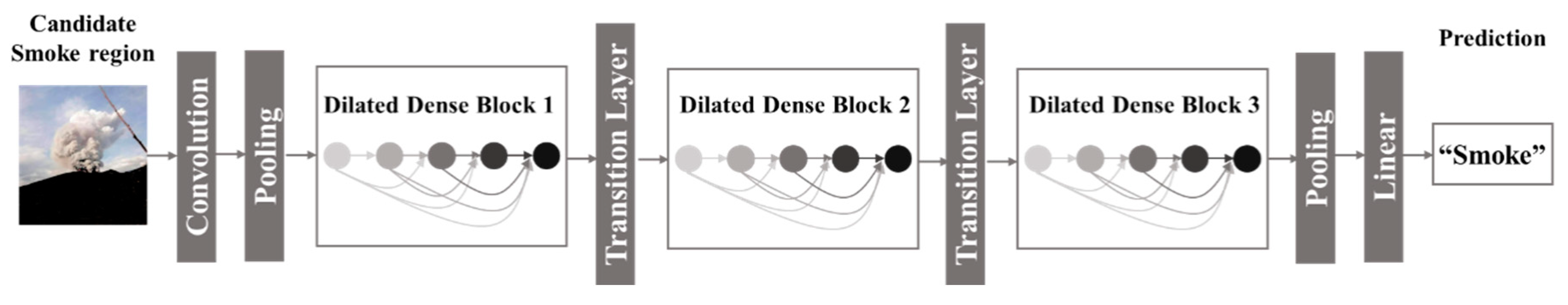 Electronics 08 01131 g002 550
