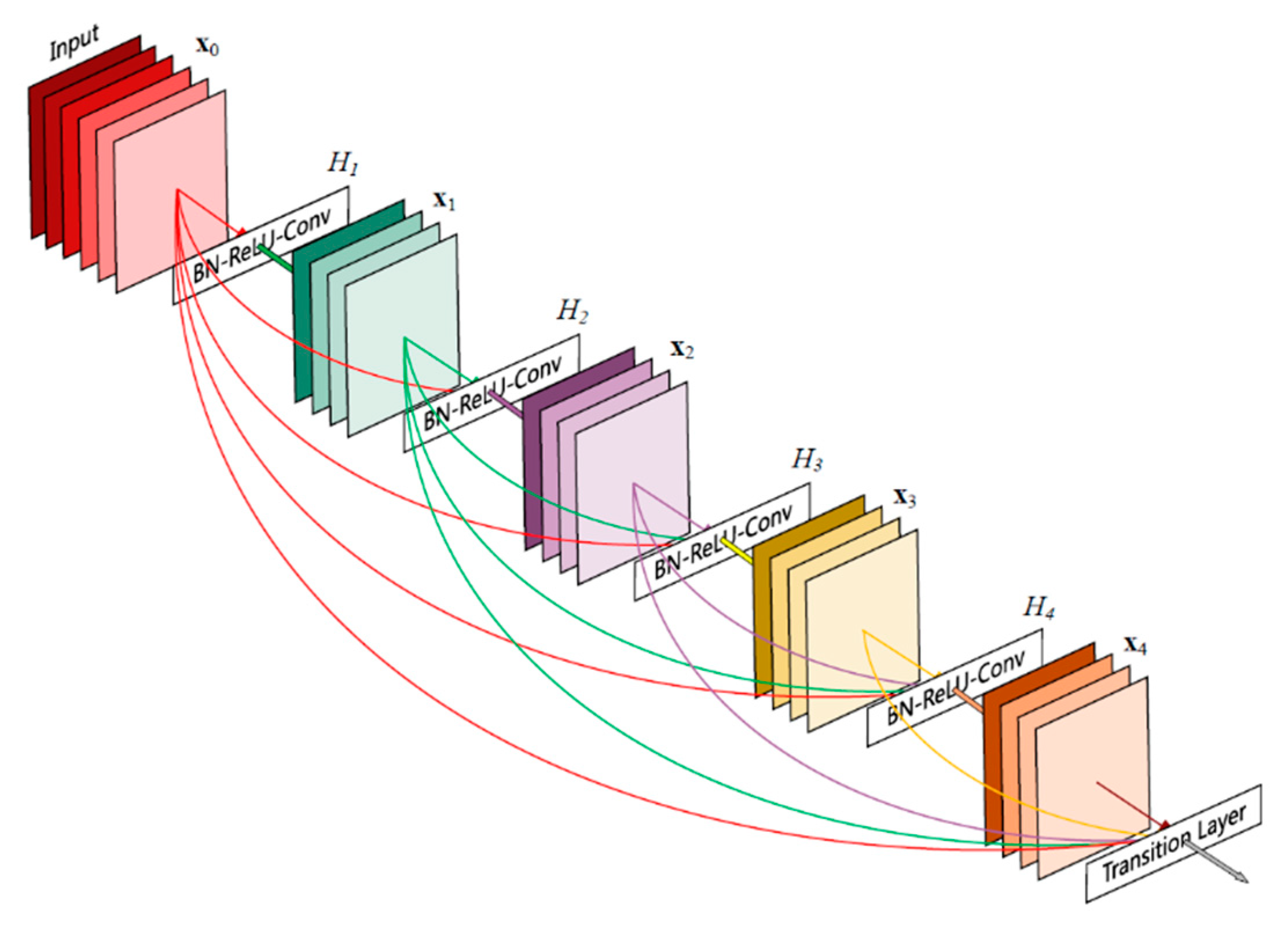 Electronics 08 01131 g003 550