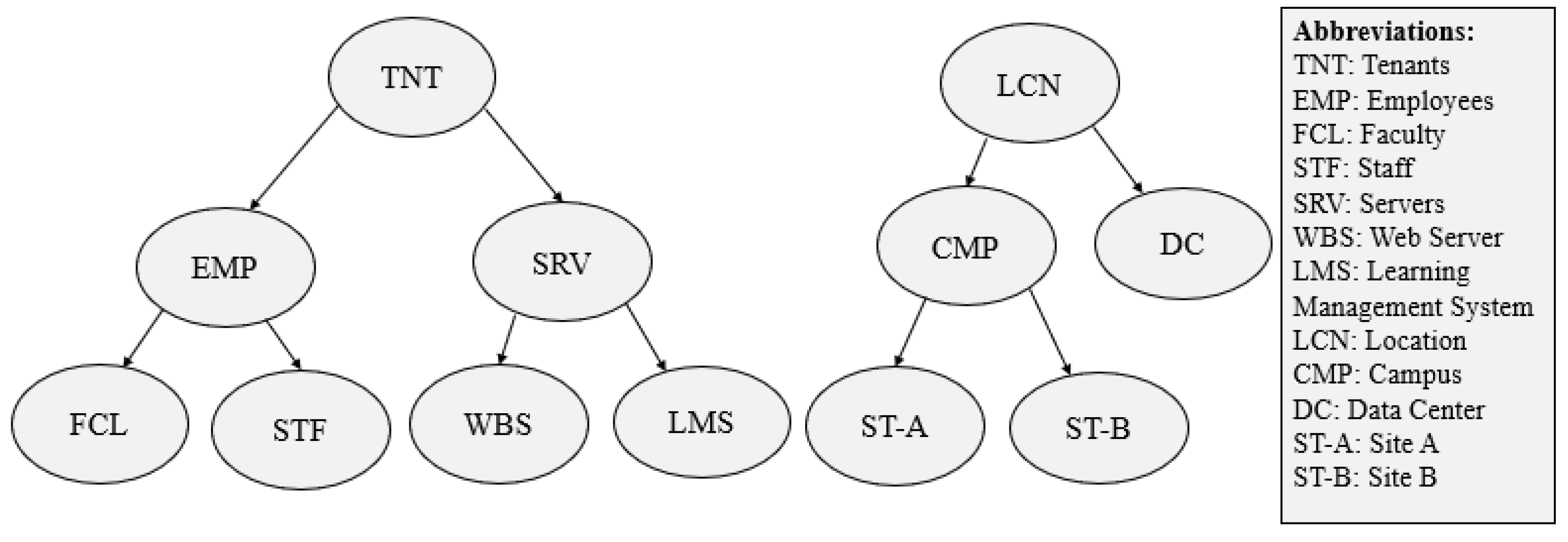 Electronics 08 01136 g001 550
