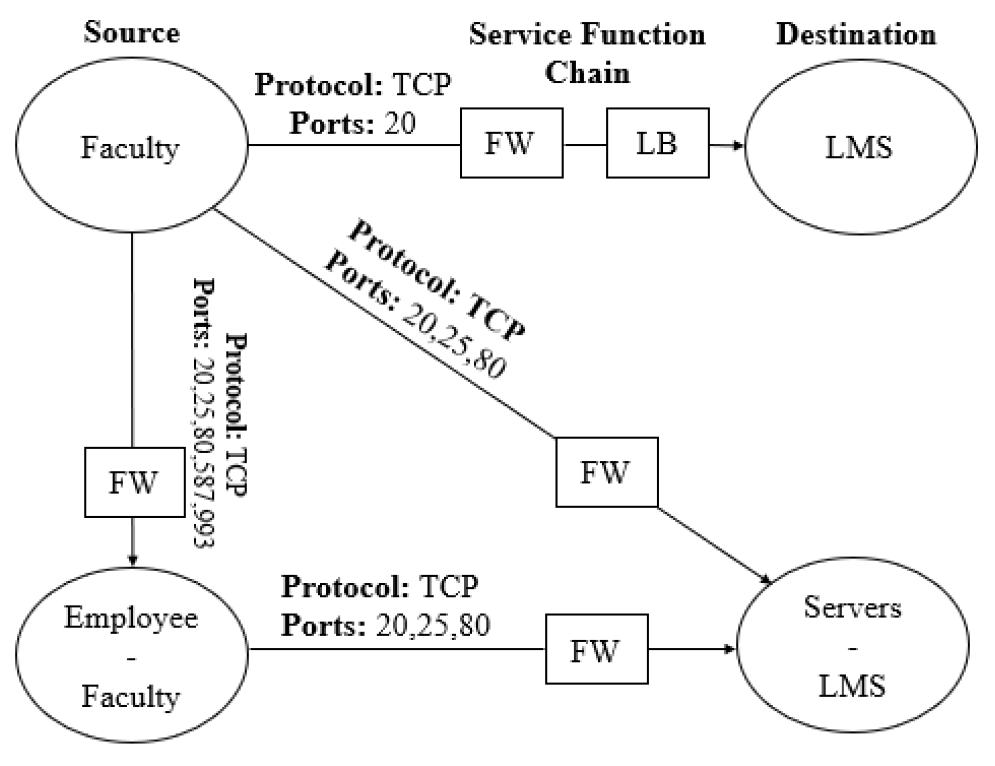 Electronics | Free Full-Text | Graph-Based Policy Change Detection and ...