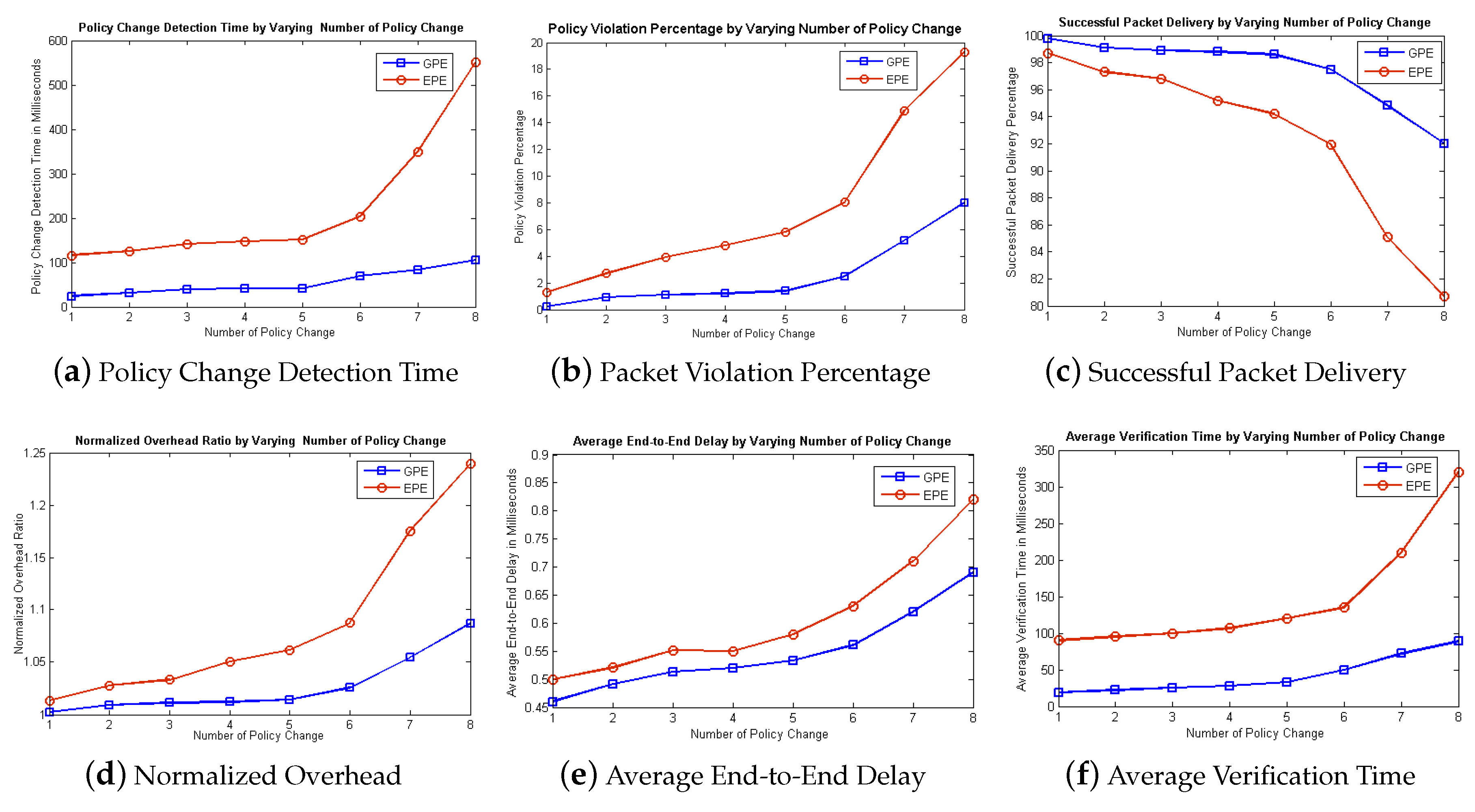 Electronics 08 01136 g005 550