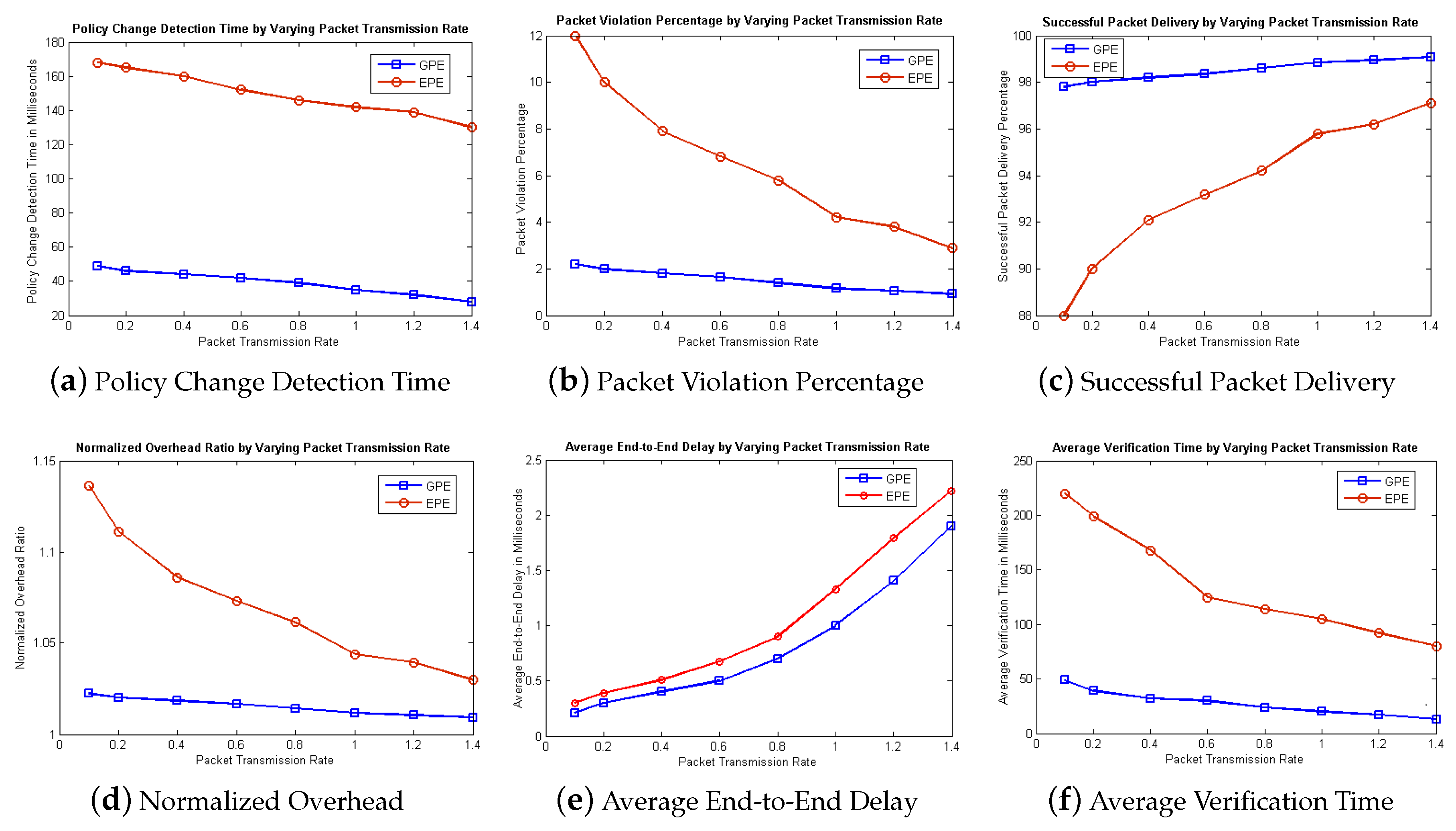 Electronics 08 01136 g006 550