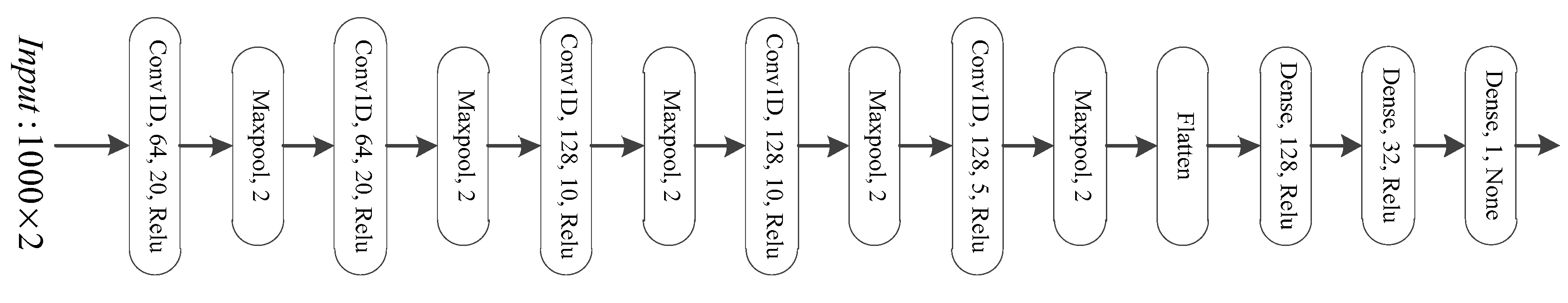 Electronics 08 01139 g003