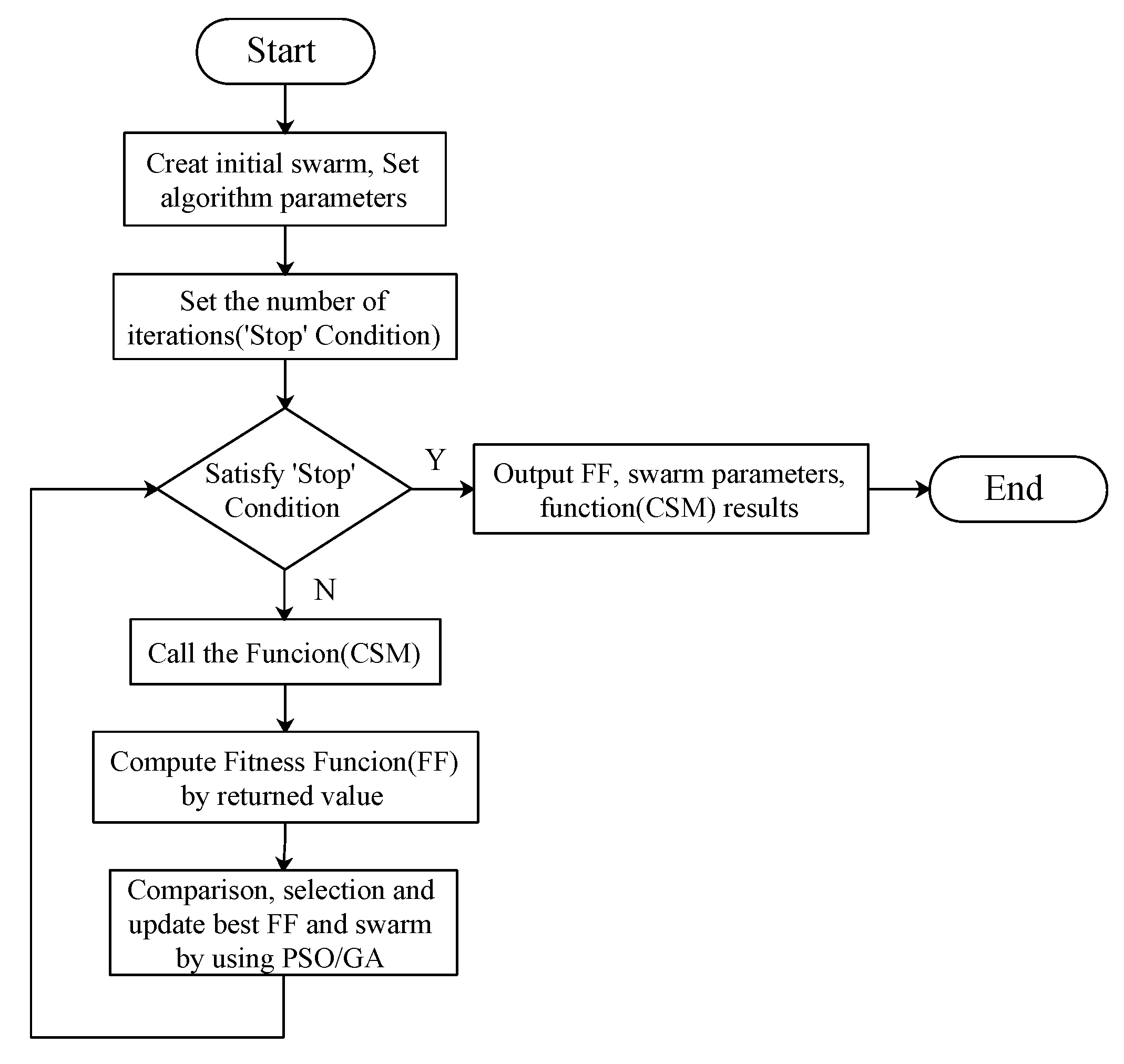 Electronics 08 01140 g005