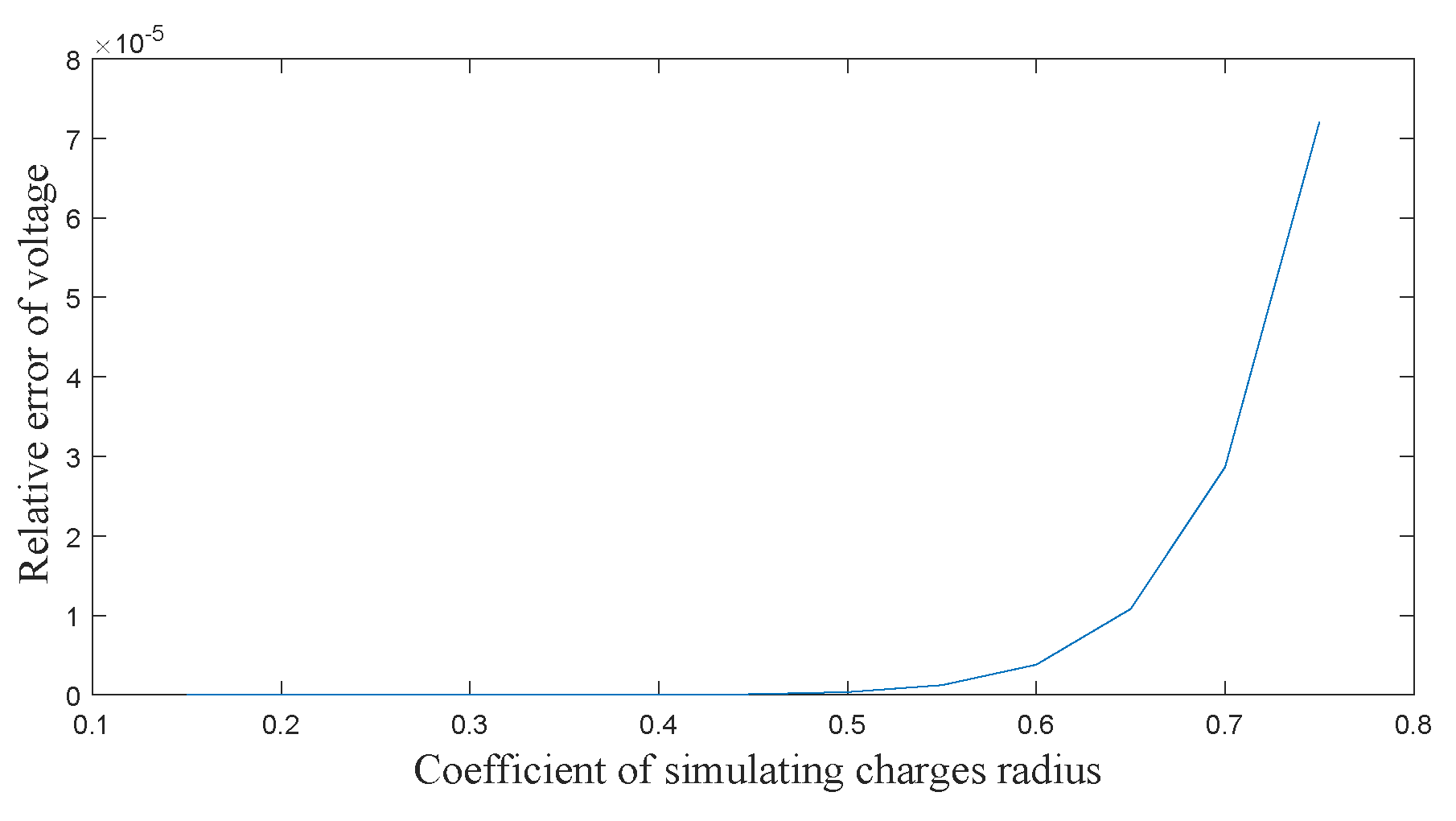 Electronics 08 01140 g012