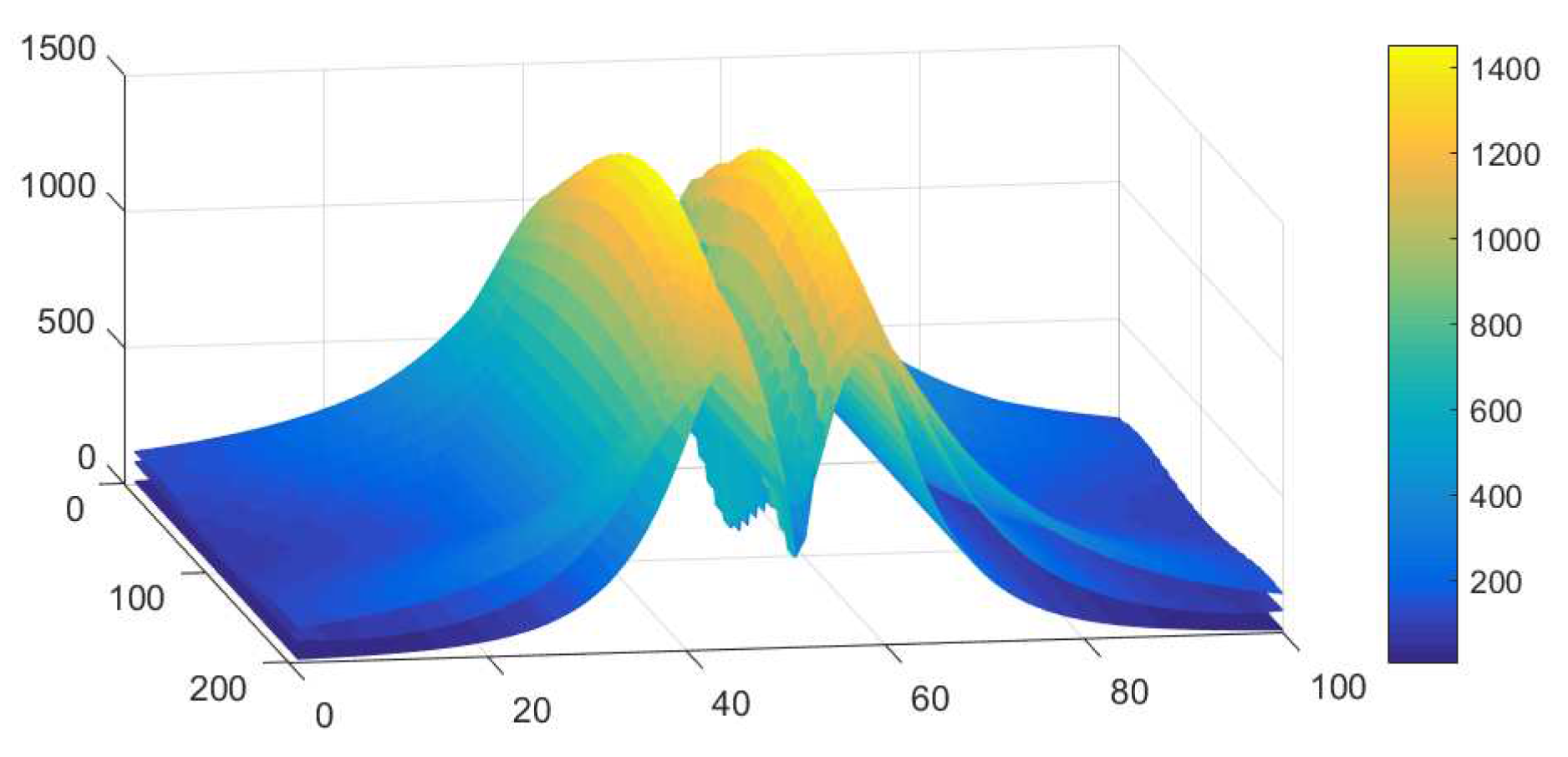 Electronics 08 01140 g014