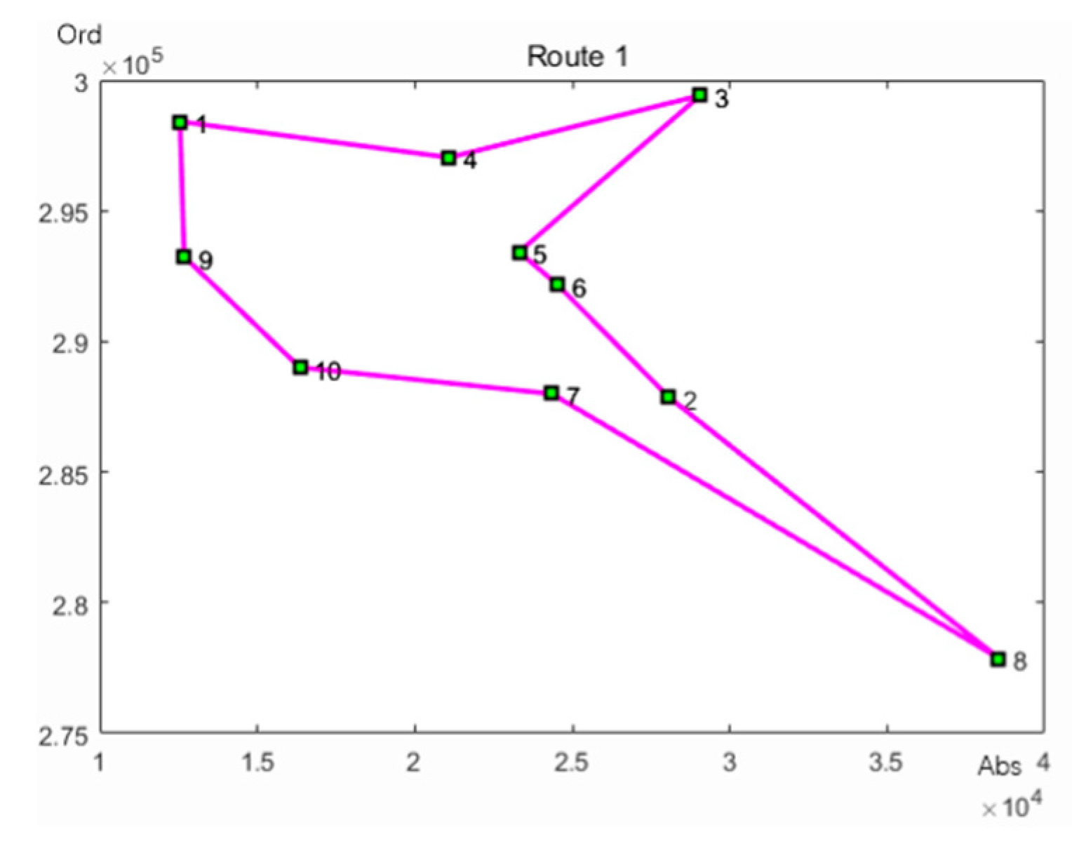 Electronics 08 01141 g002