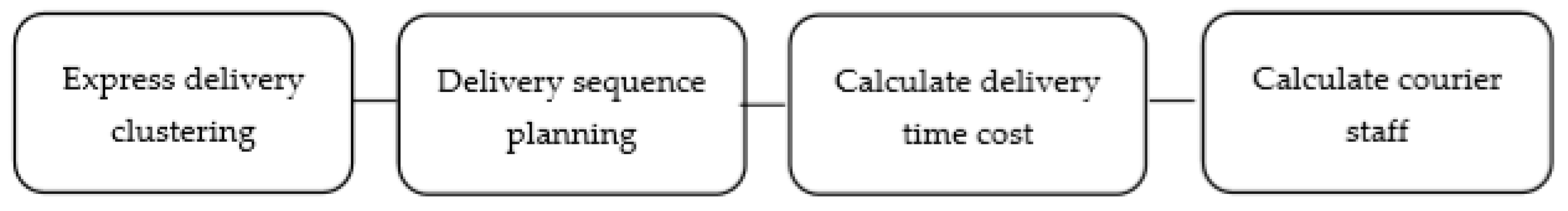 Electronics 08 01141 g011