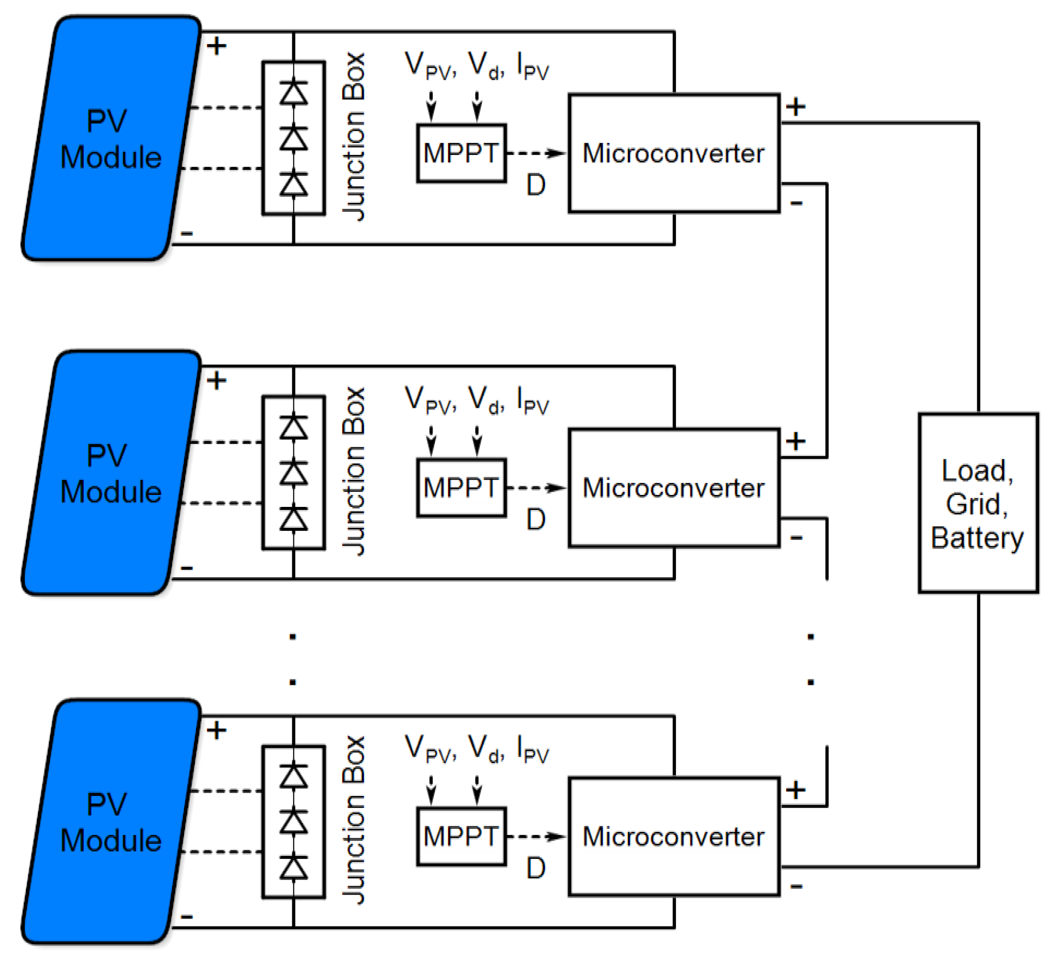 Electronics 08 01142 g003