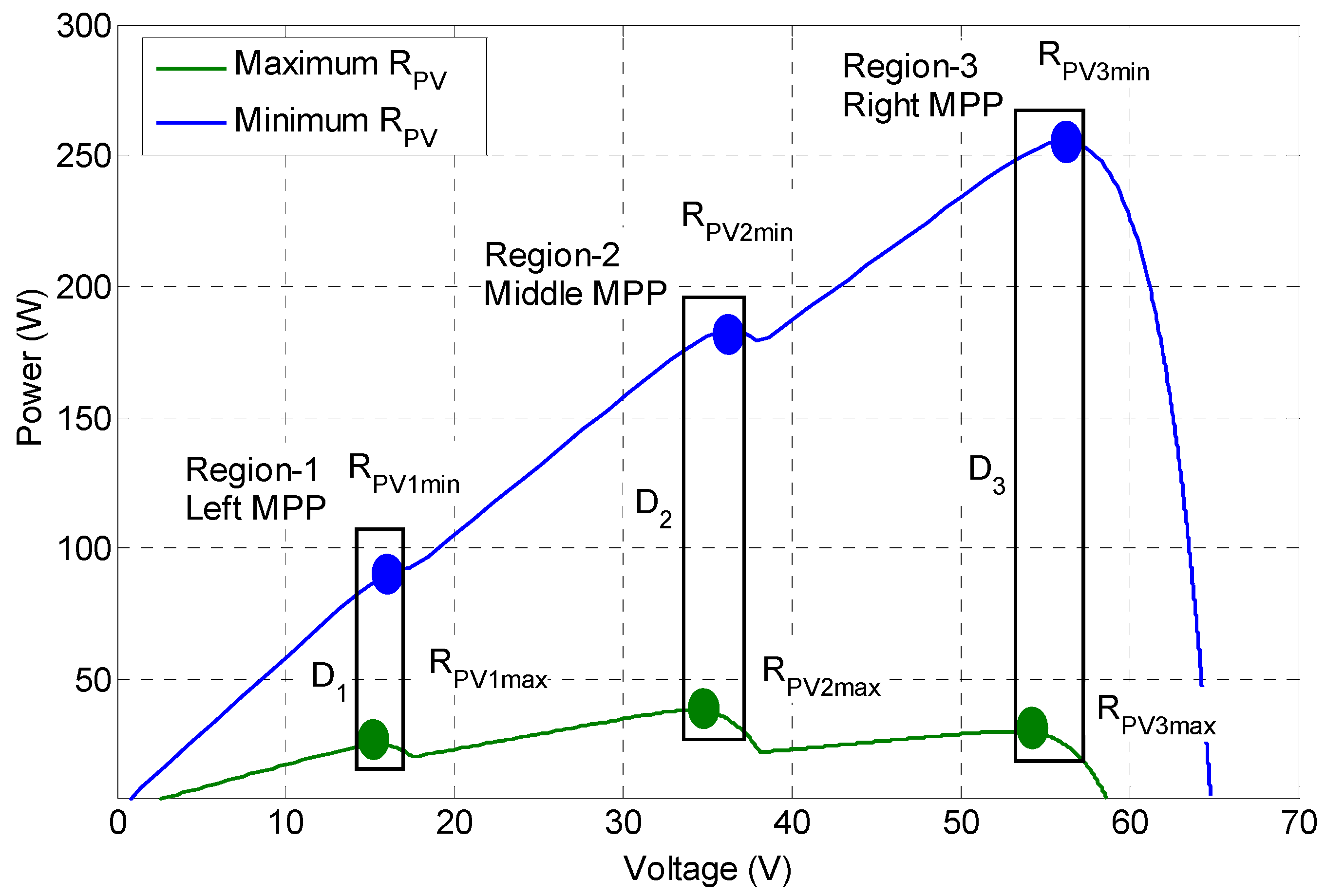 Electronics 08 01142 g005