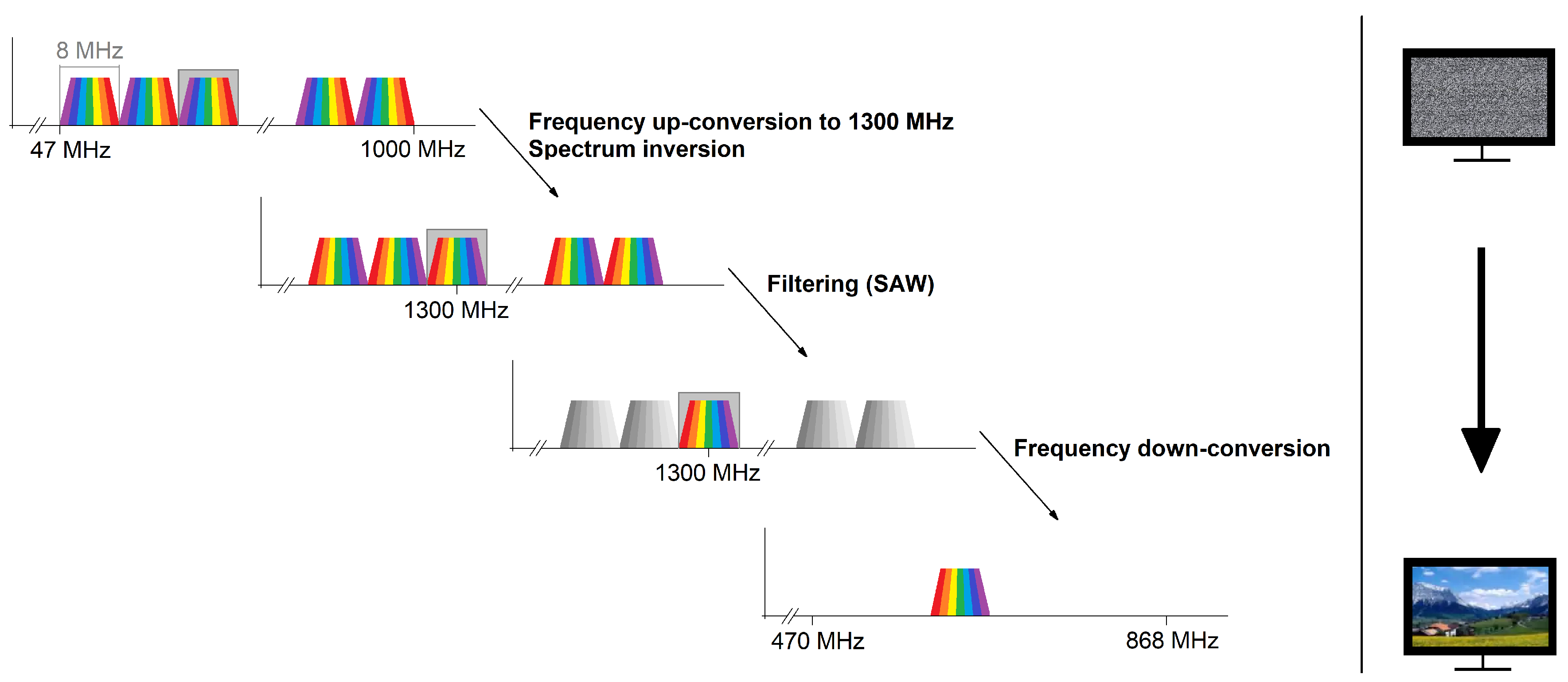 Electronics 08 01146 g003