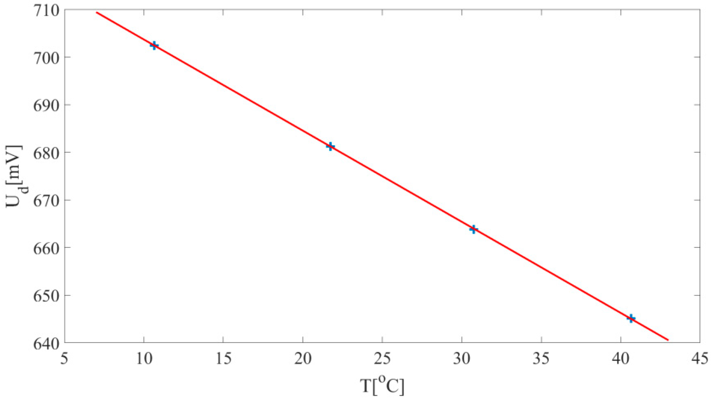 Electronics 08 01147 g015 Electronics 08 01147 g015