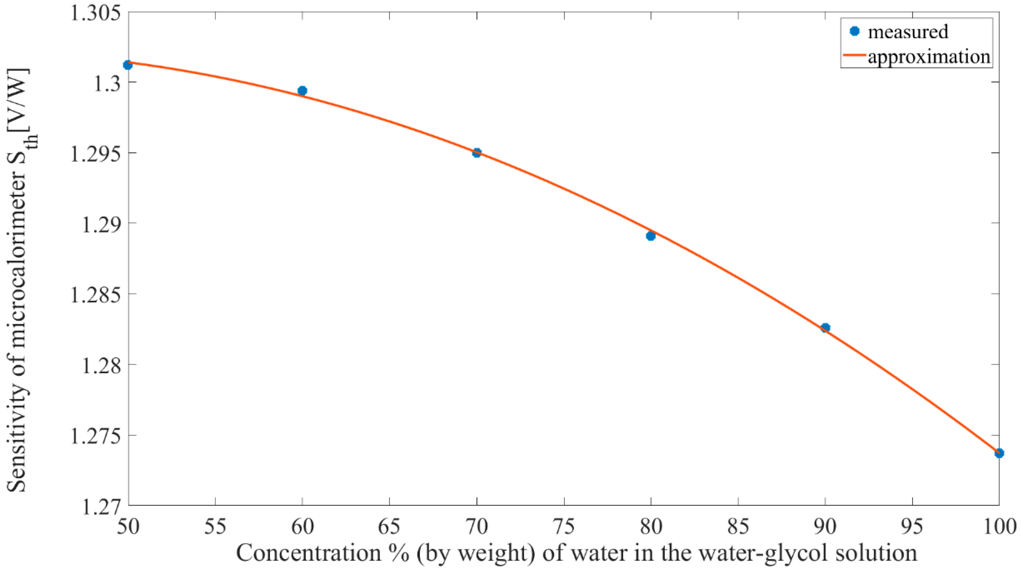 Electronics 08 01147 g018 Electronics 08 01147 g018