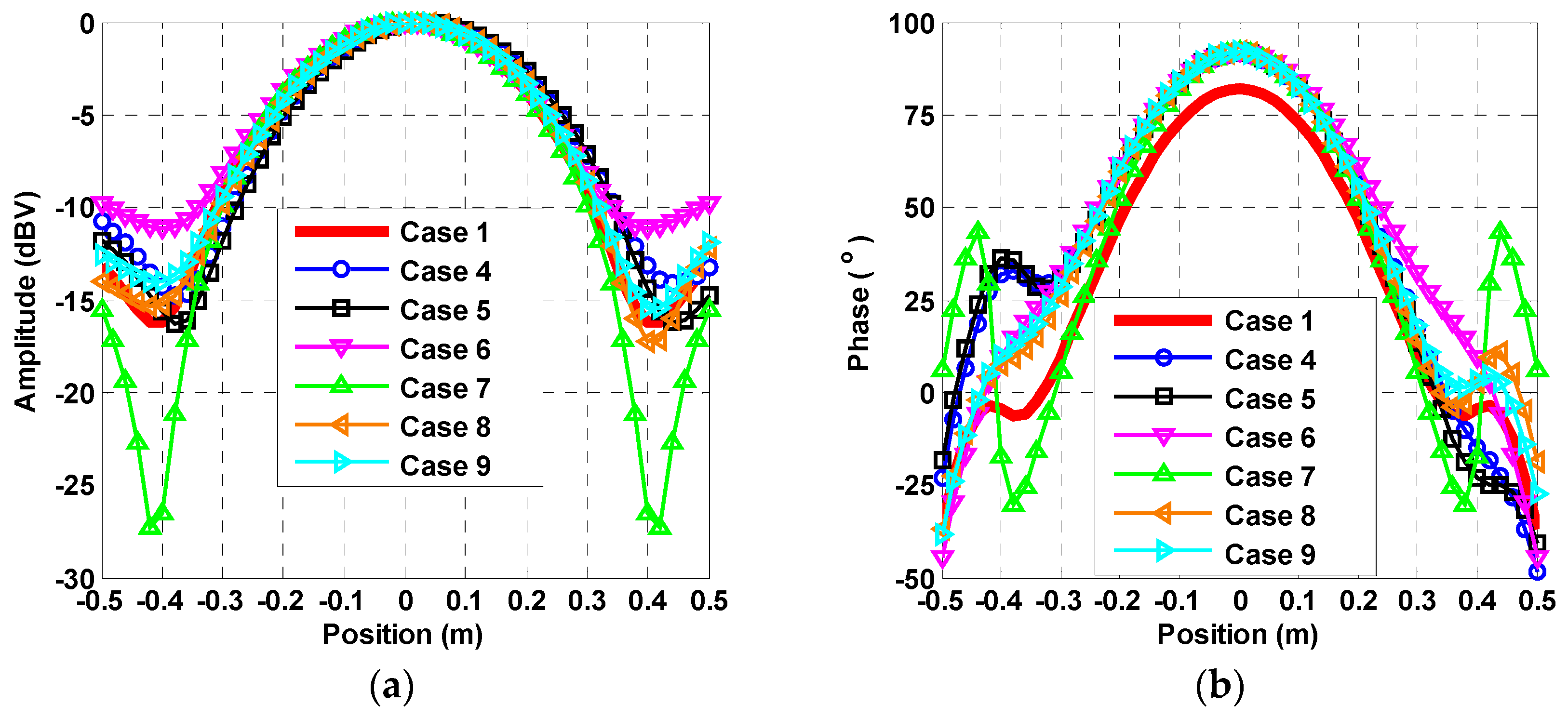 Electronics 08 01148 g006 550