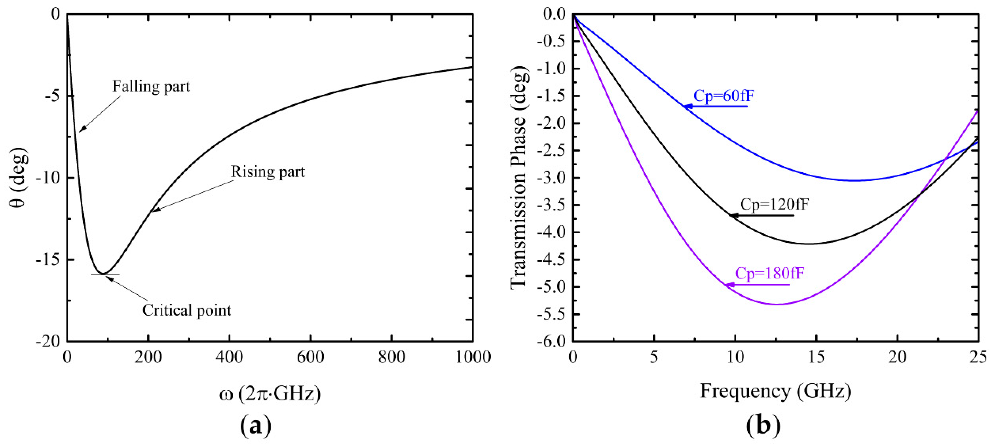 Electronics 08 01149 g003 550