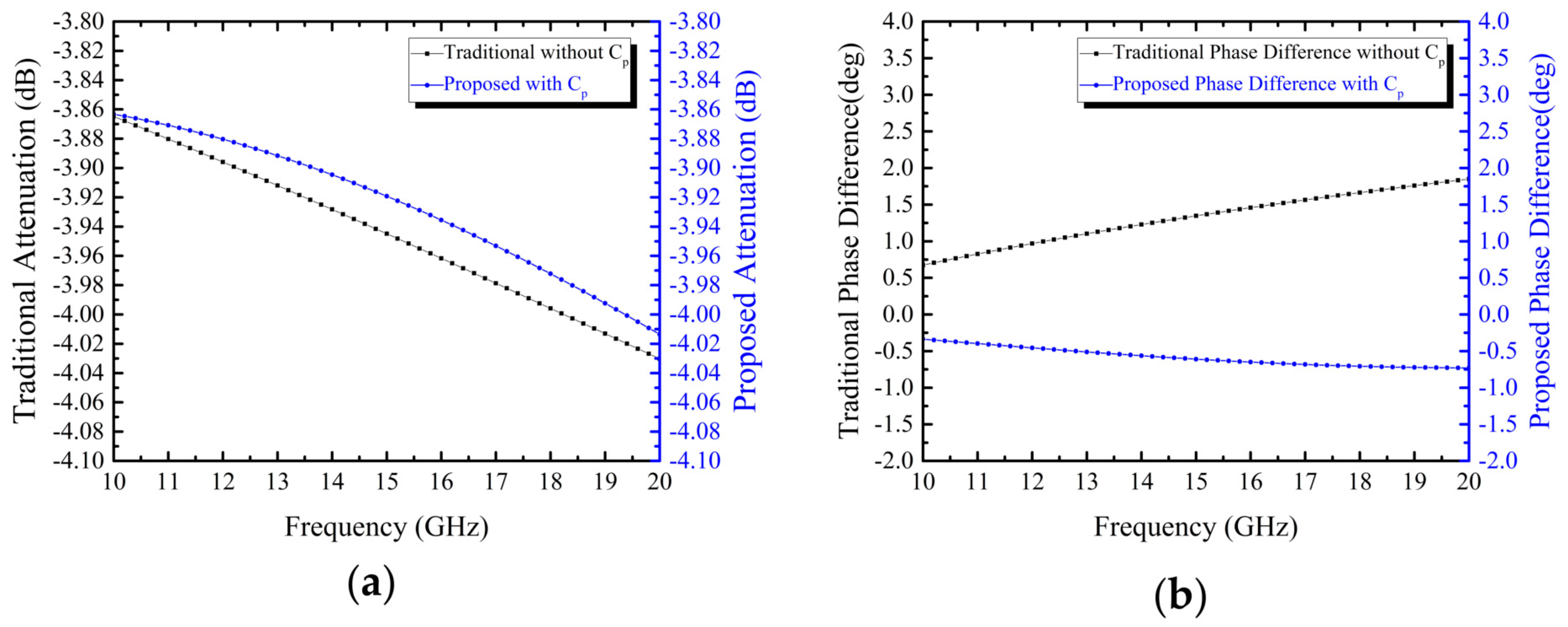 Electronics 08 01149 g005 550