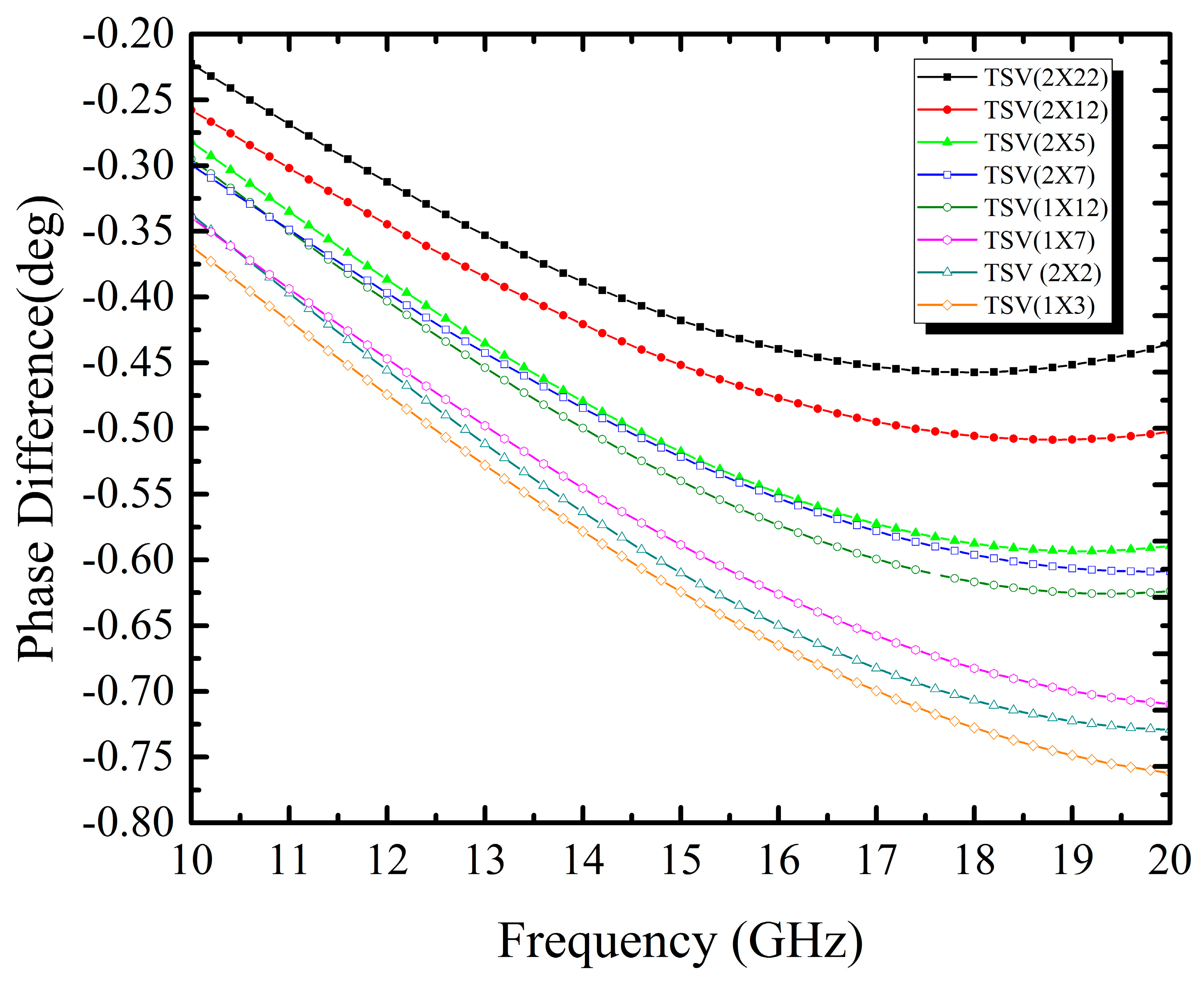 Electronics 08 01149 g006 550