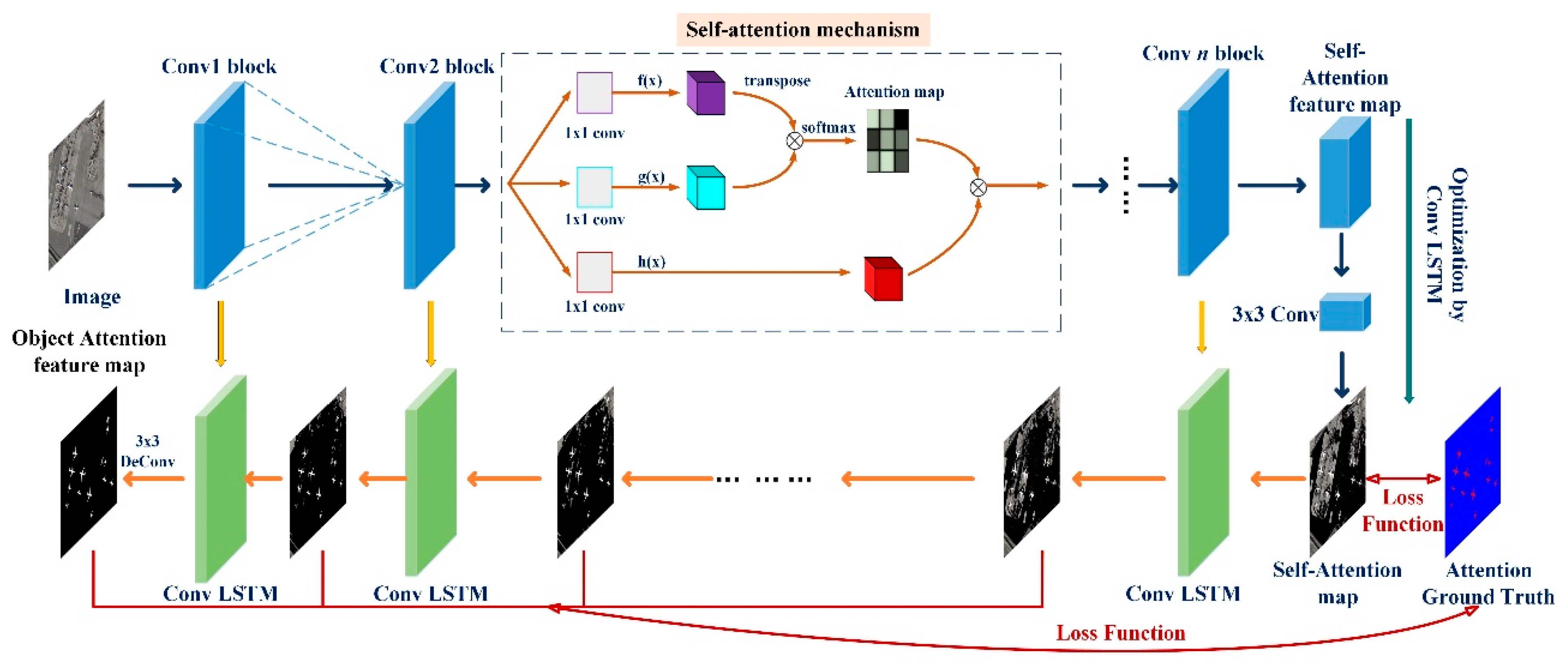 Real-Time Object Detection in Remote Sensing Images Based on Visual ...
