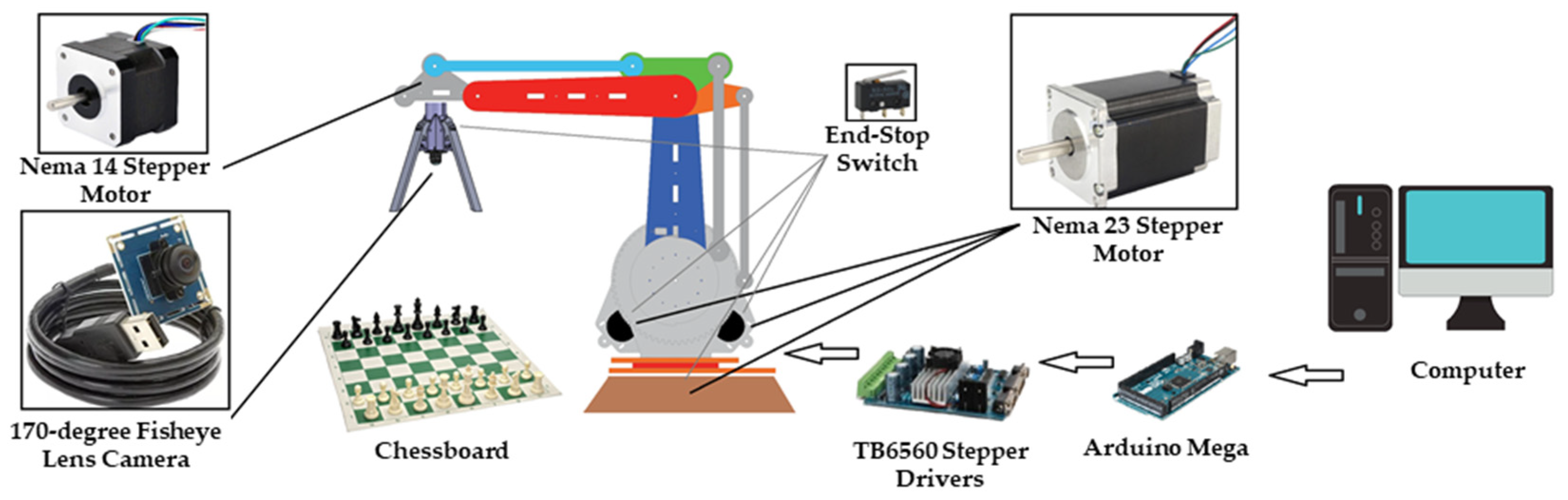 Autonomous chess playing robot 