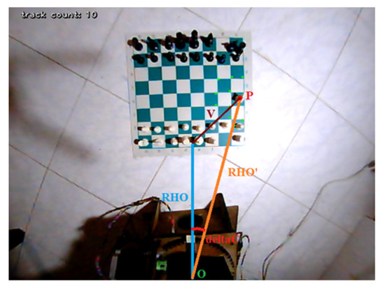 PDF) Design and Implementation of Chess-Playing Robotic System