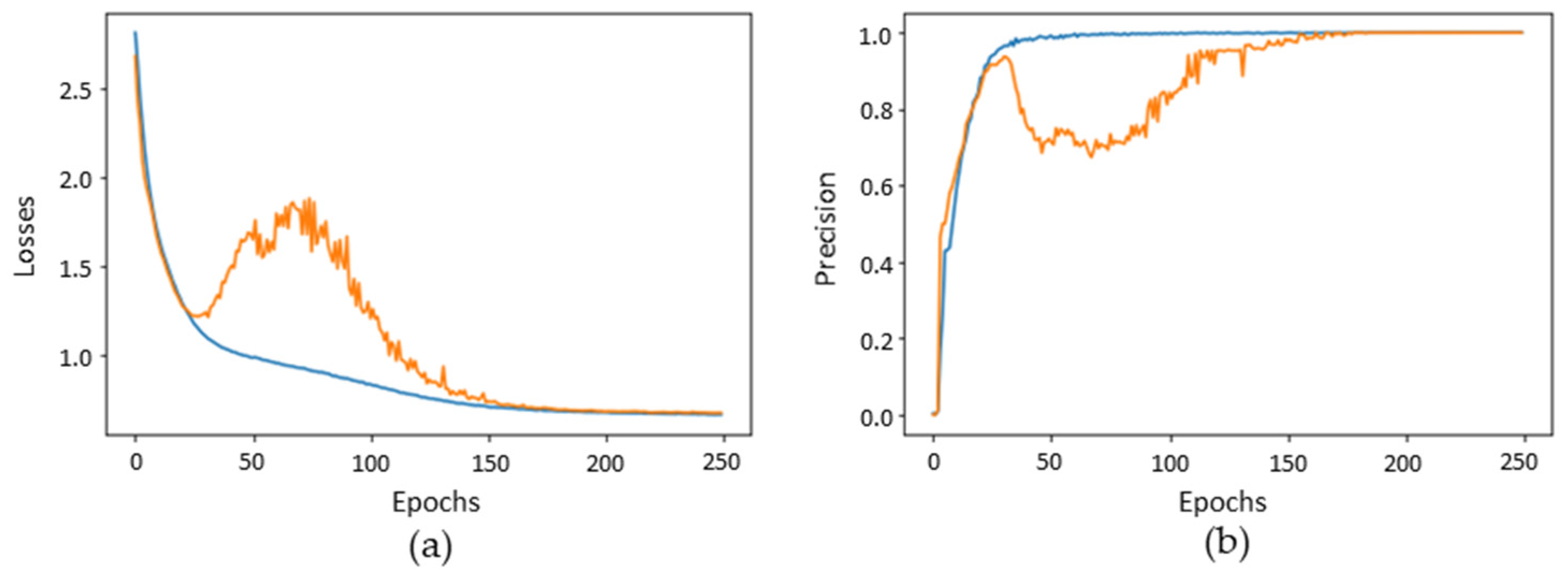 Electronics 08 01154 g019 Electronics 08 01154 g019