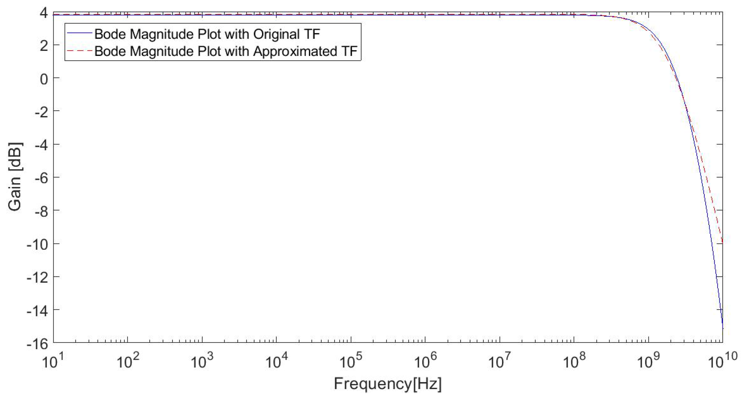 Electronics 08 01156 g003