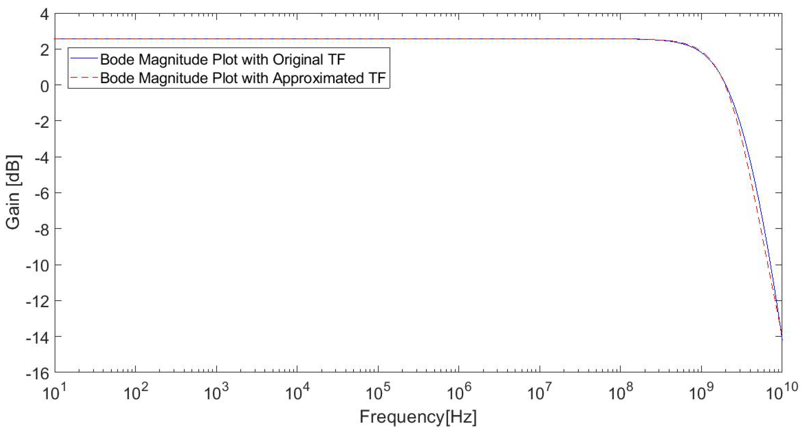 Electronics 08 01156 g006