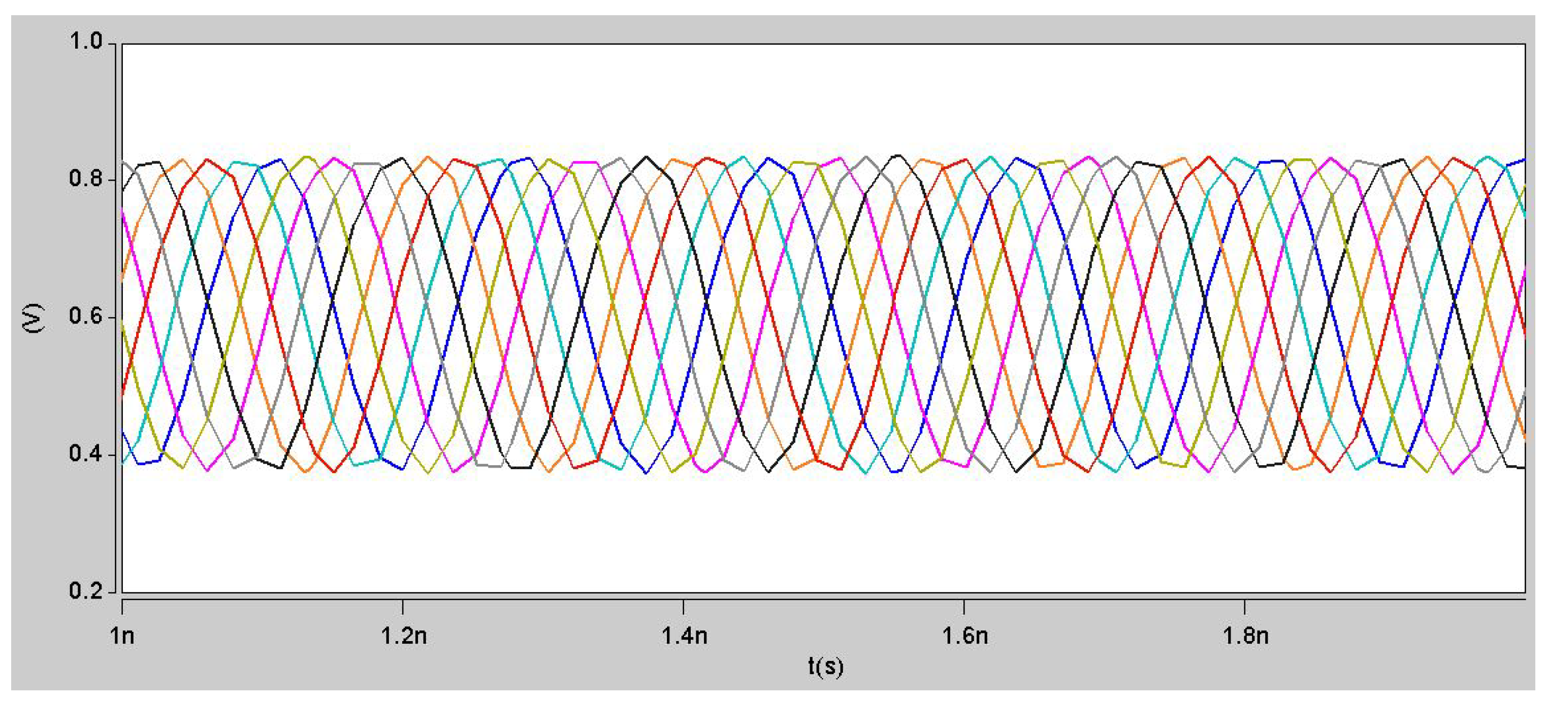 Electronics Free FullText Design of a WideBand VoltageControlled