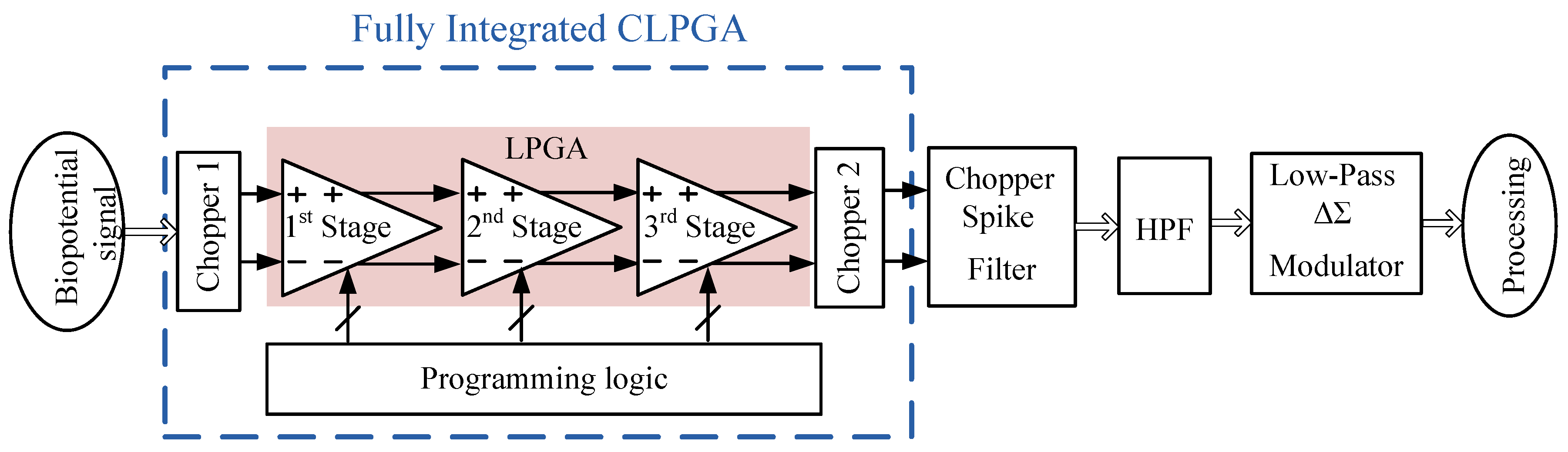 Electronics 08 01157 g001