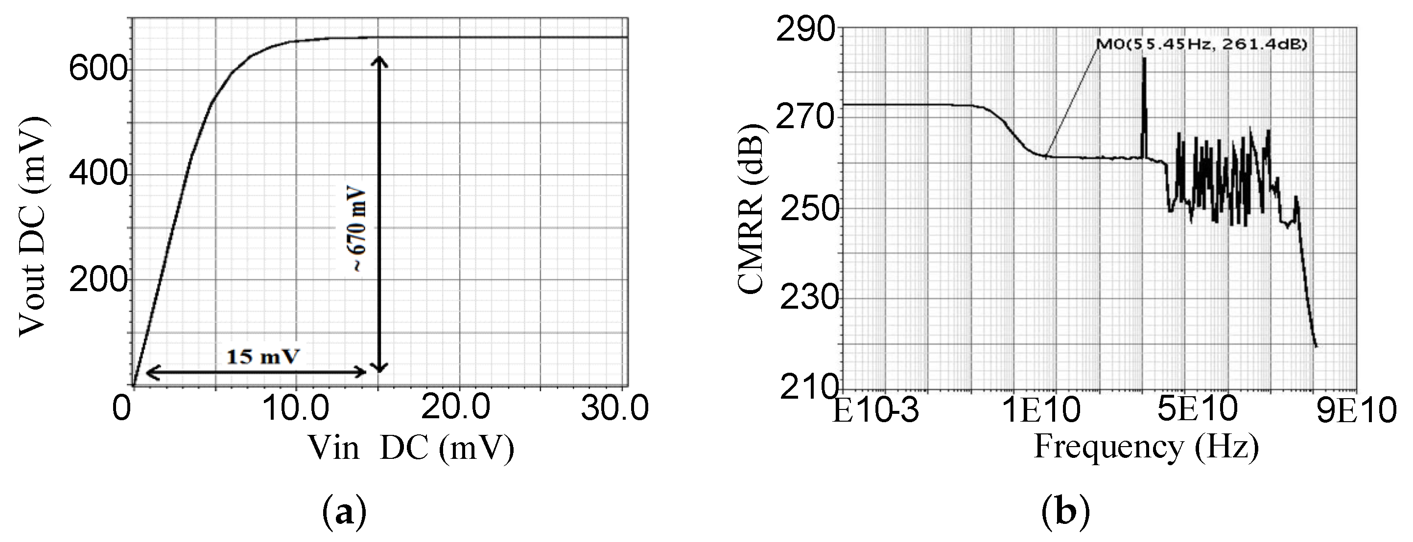 Electronics 08 01157 g009
