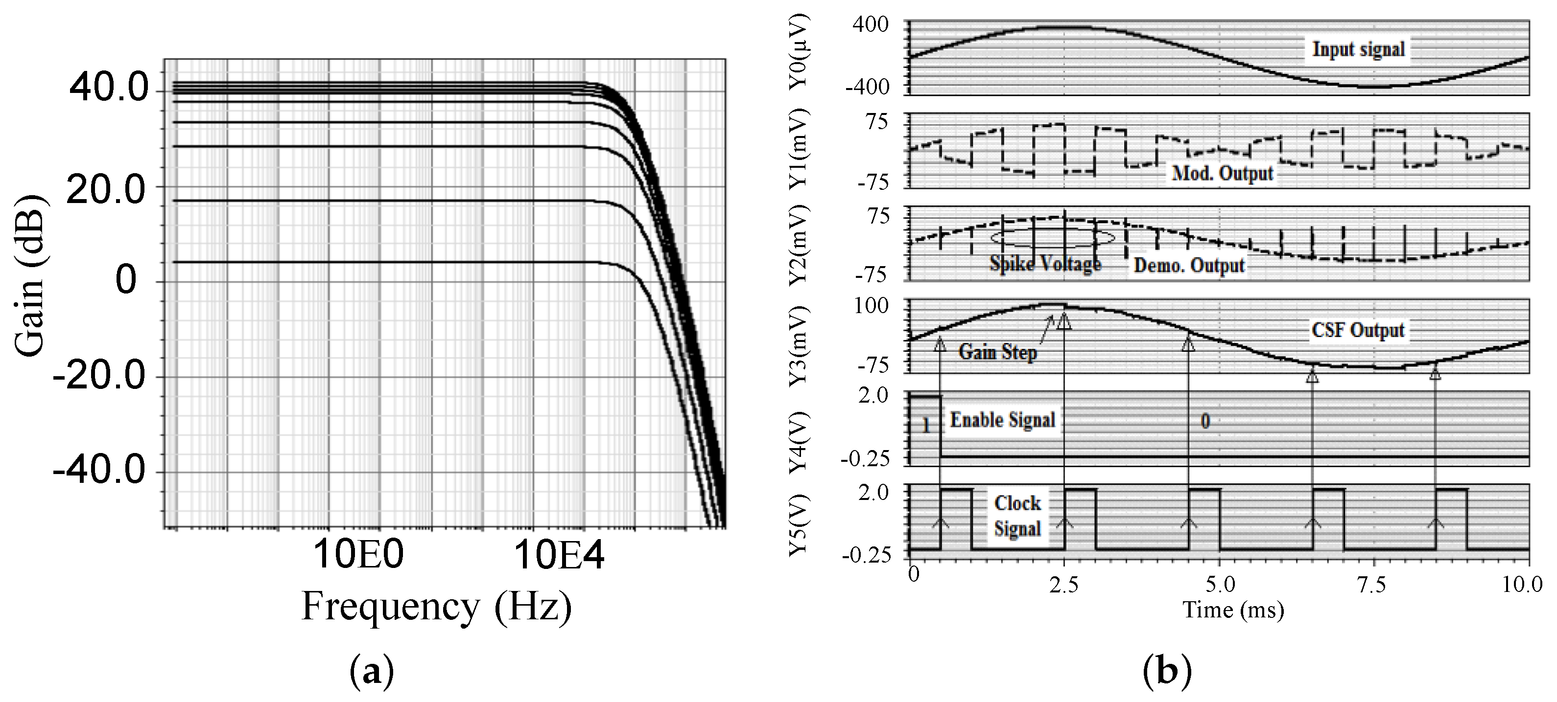 Electronics 08 01157 g010