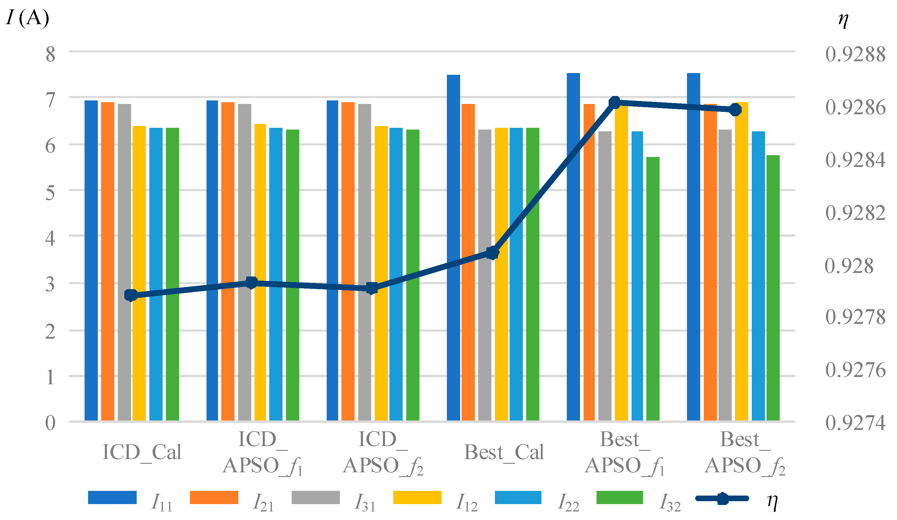 Electronics 08 01160 g007