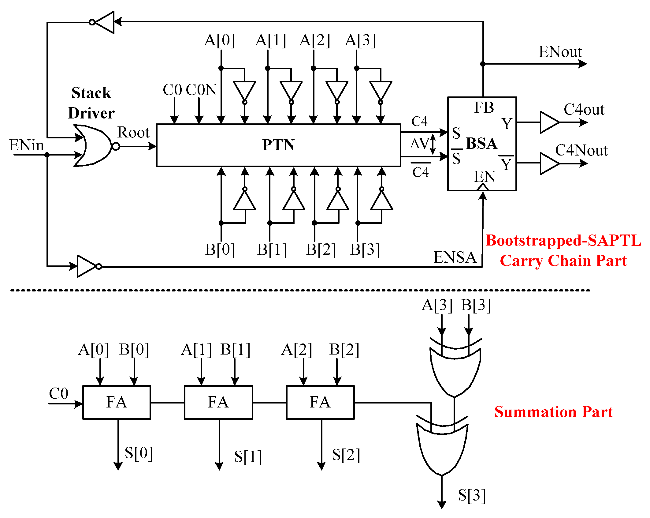 Electronics 08 01161 g003