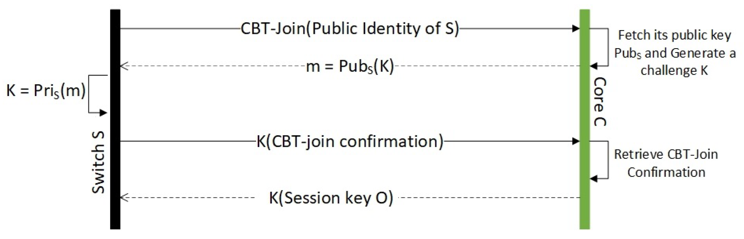 Electronics 08 01162 g001 550