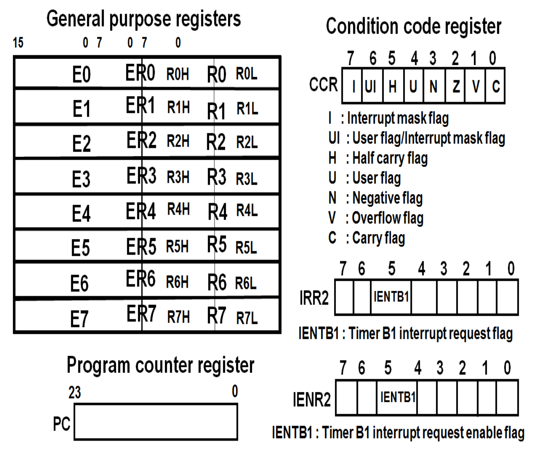 Electronics 08 01163 g003 550