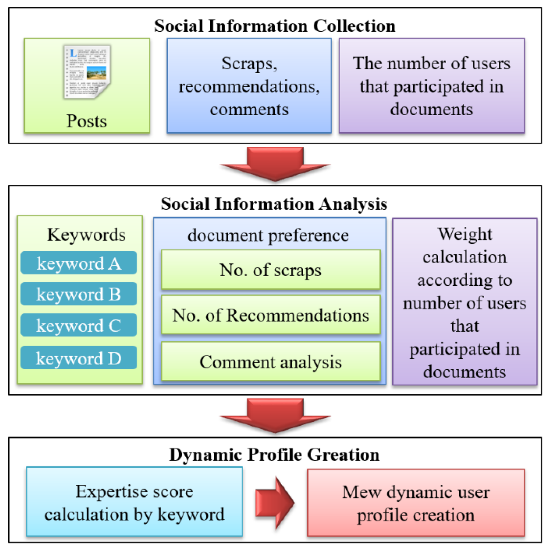 Electronics 08 01165 g003