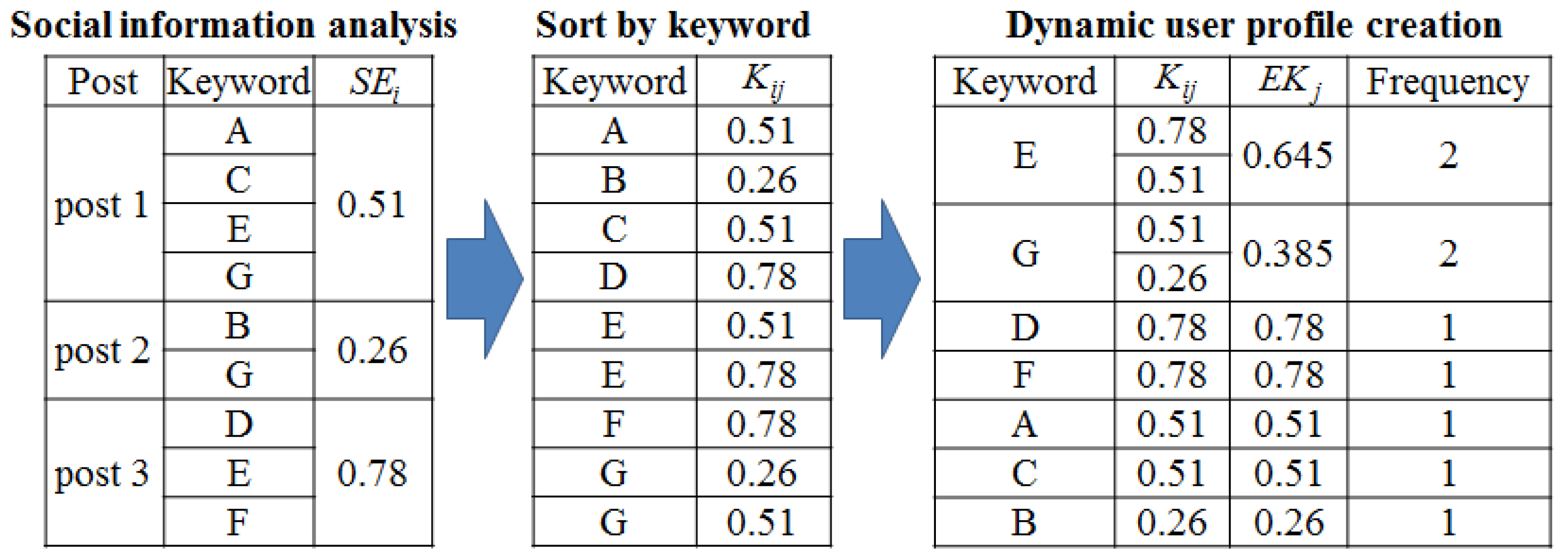 Electronics 08 01165 g004