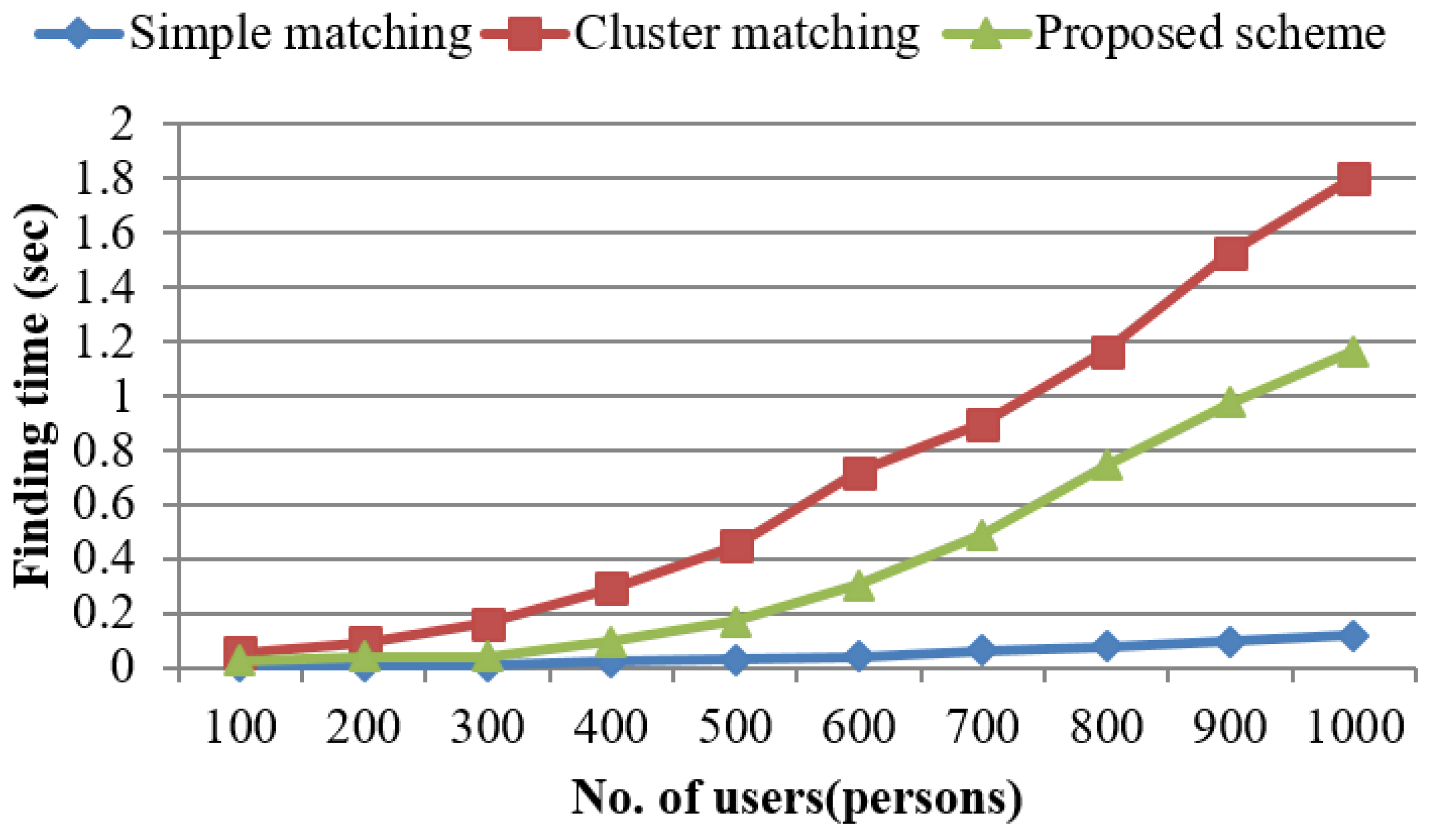 Electronics 08 01165 g008