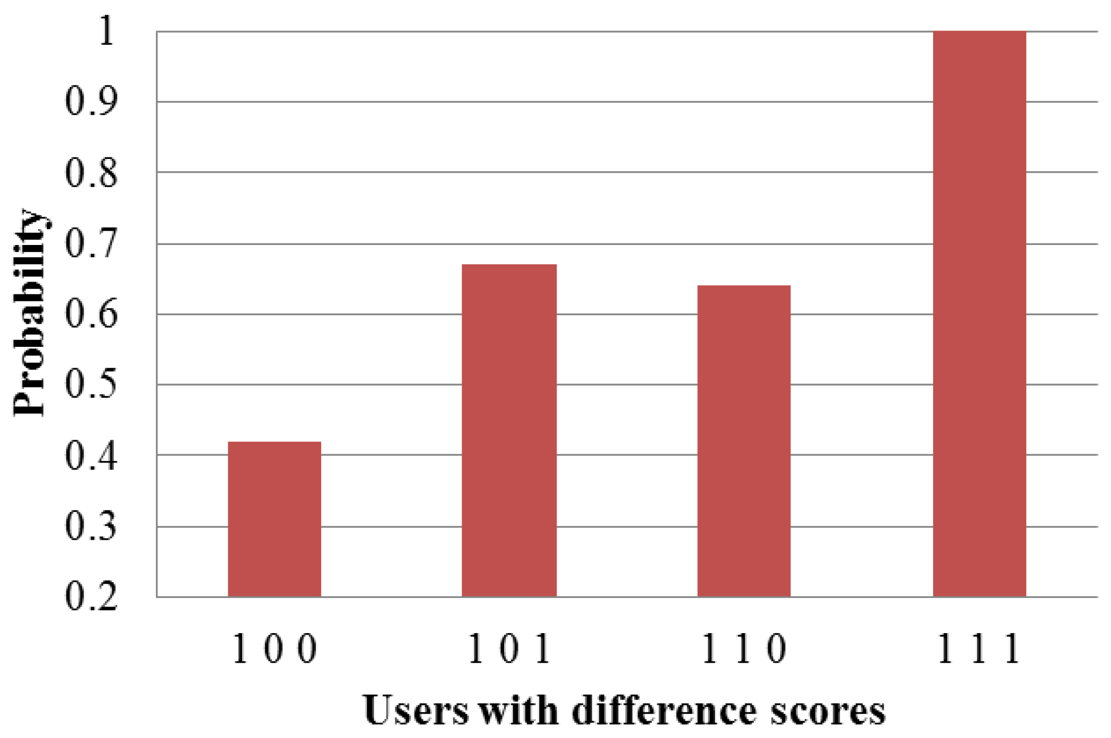 Electronics 08 01165 g010