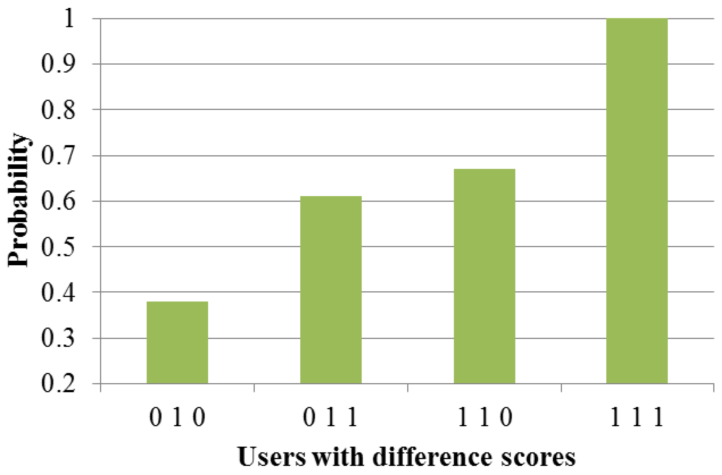 Electronics 08 01165 g011