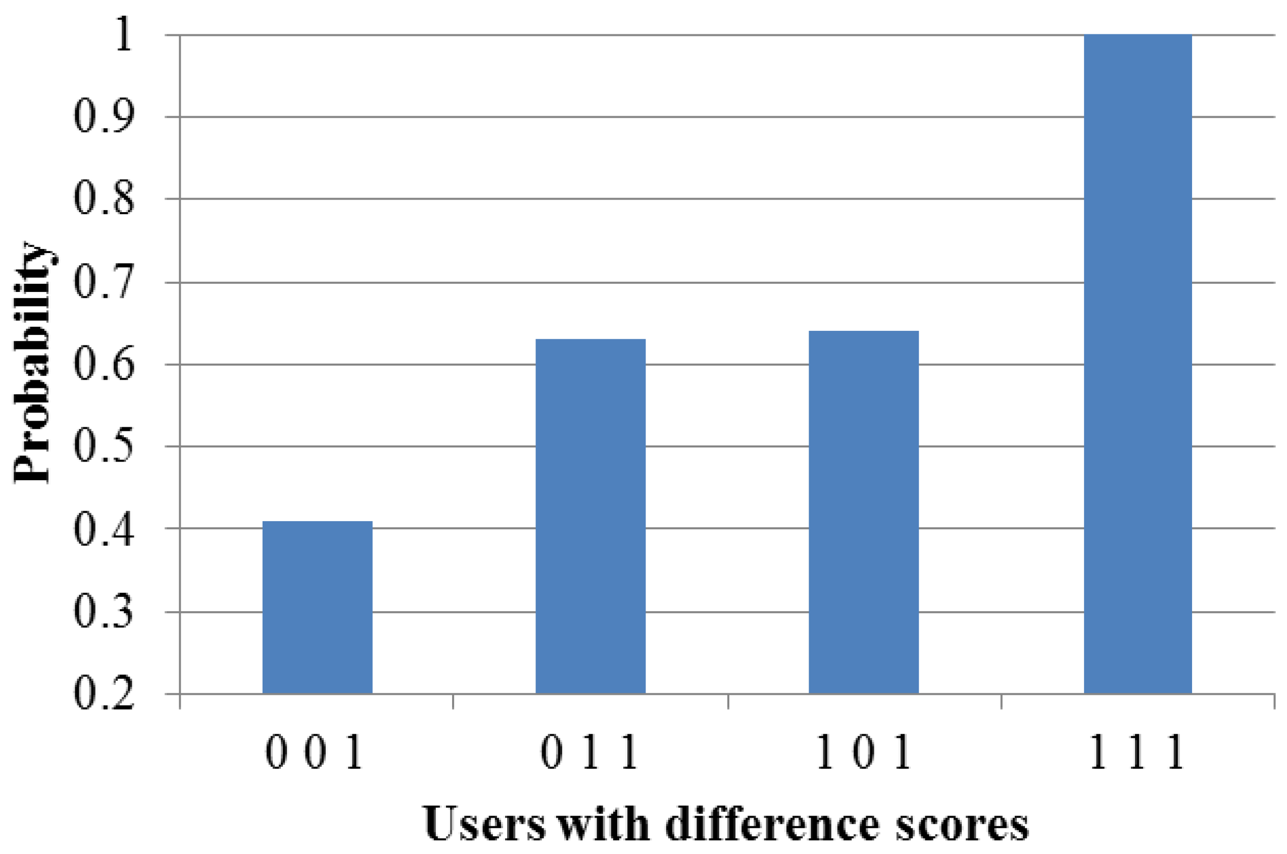 Electronics 08 01165 g012