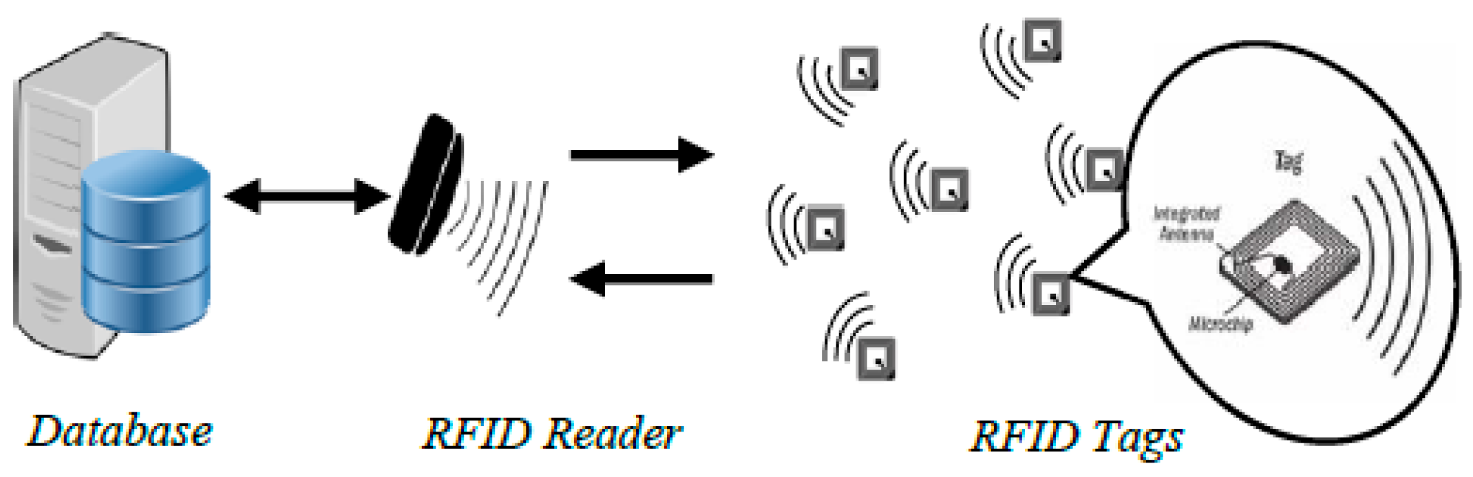 Electronics 08 01166 g001
