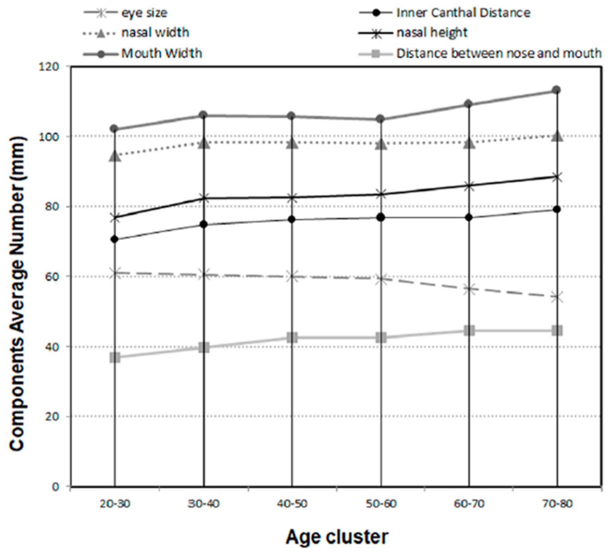 Electronics 08 01170 g001 Electronics 08 01170 g001