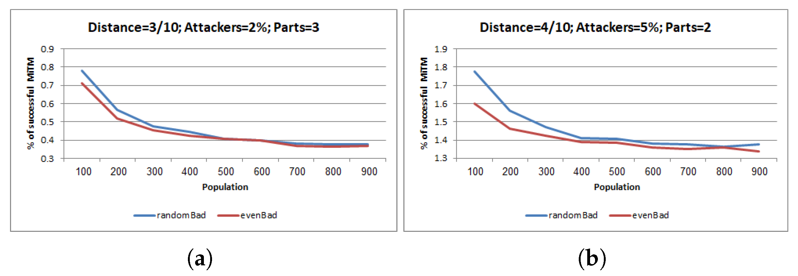 Electronics 08 01172 g001 Electronics 08 01172 g001