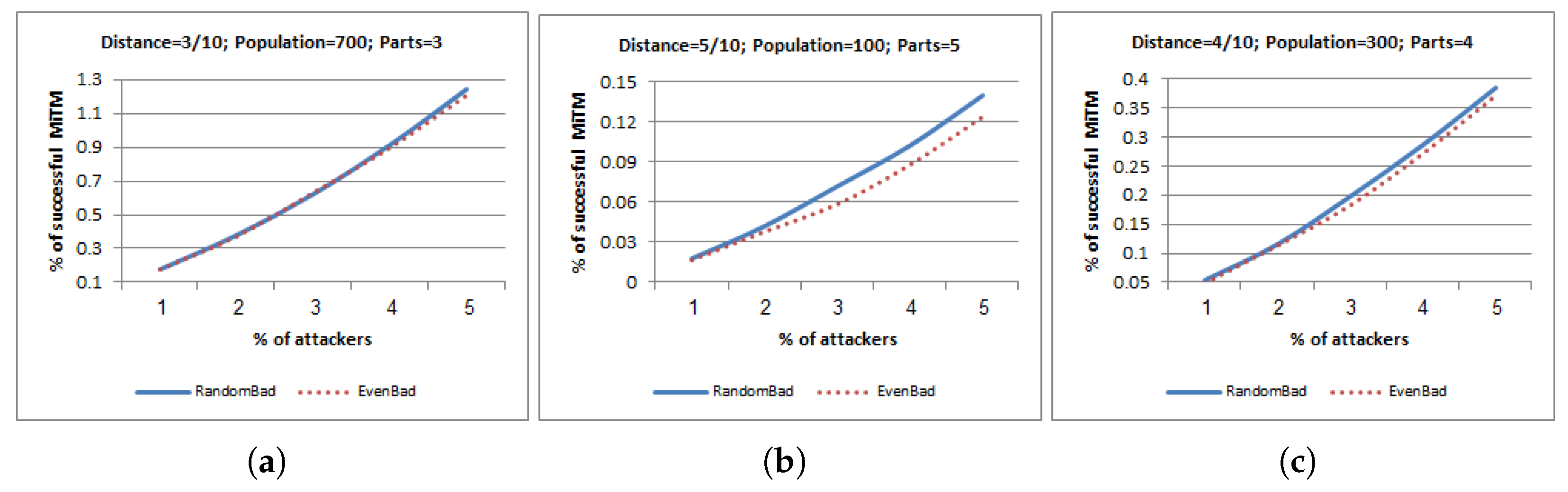 Electronics 08 01172 g002 Electronics 08 01172 g002