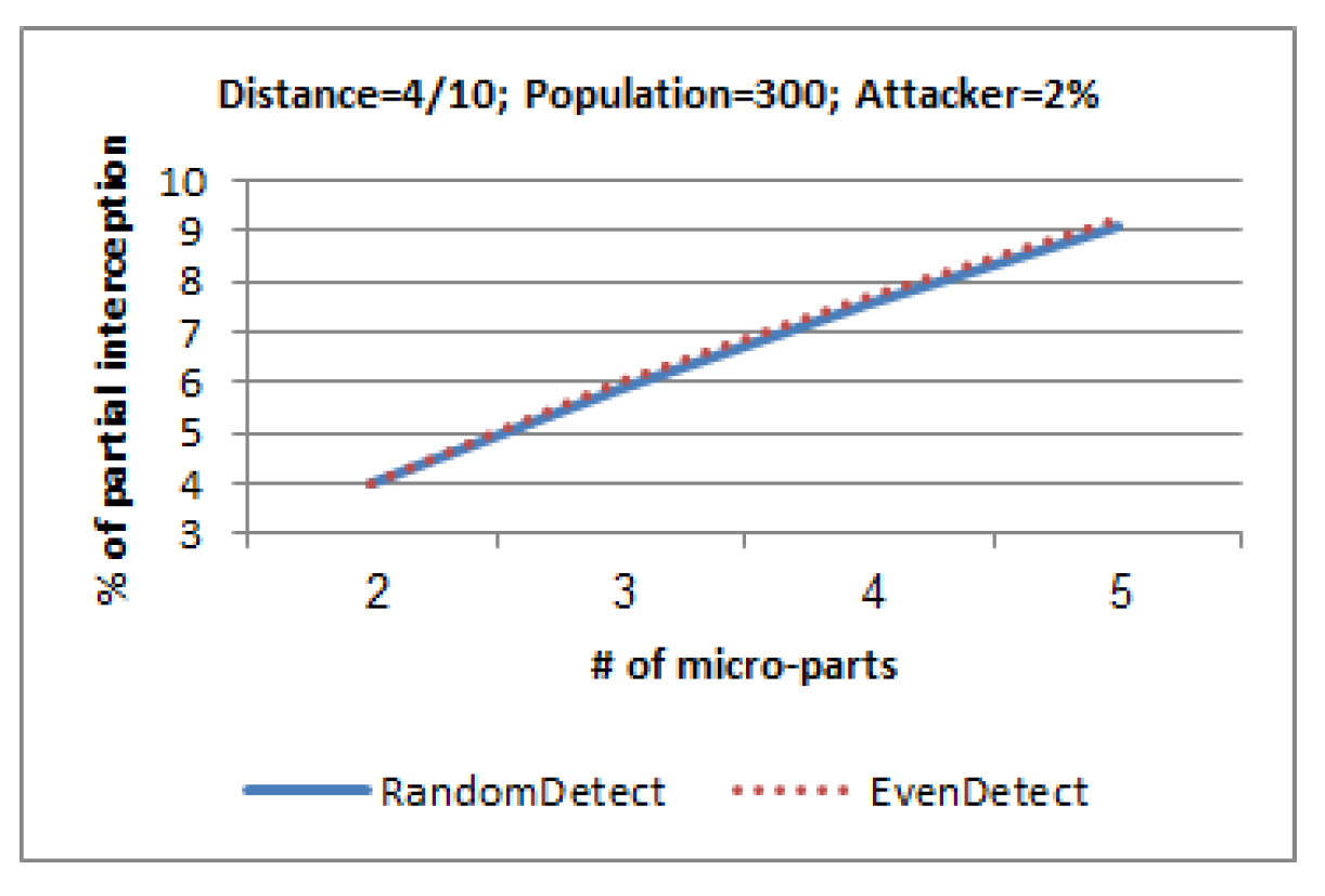 Electronics 08 01172 g003 Electronics 08 01172 g003