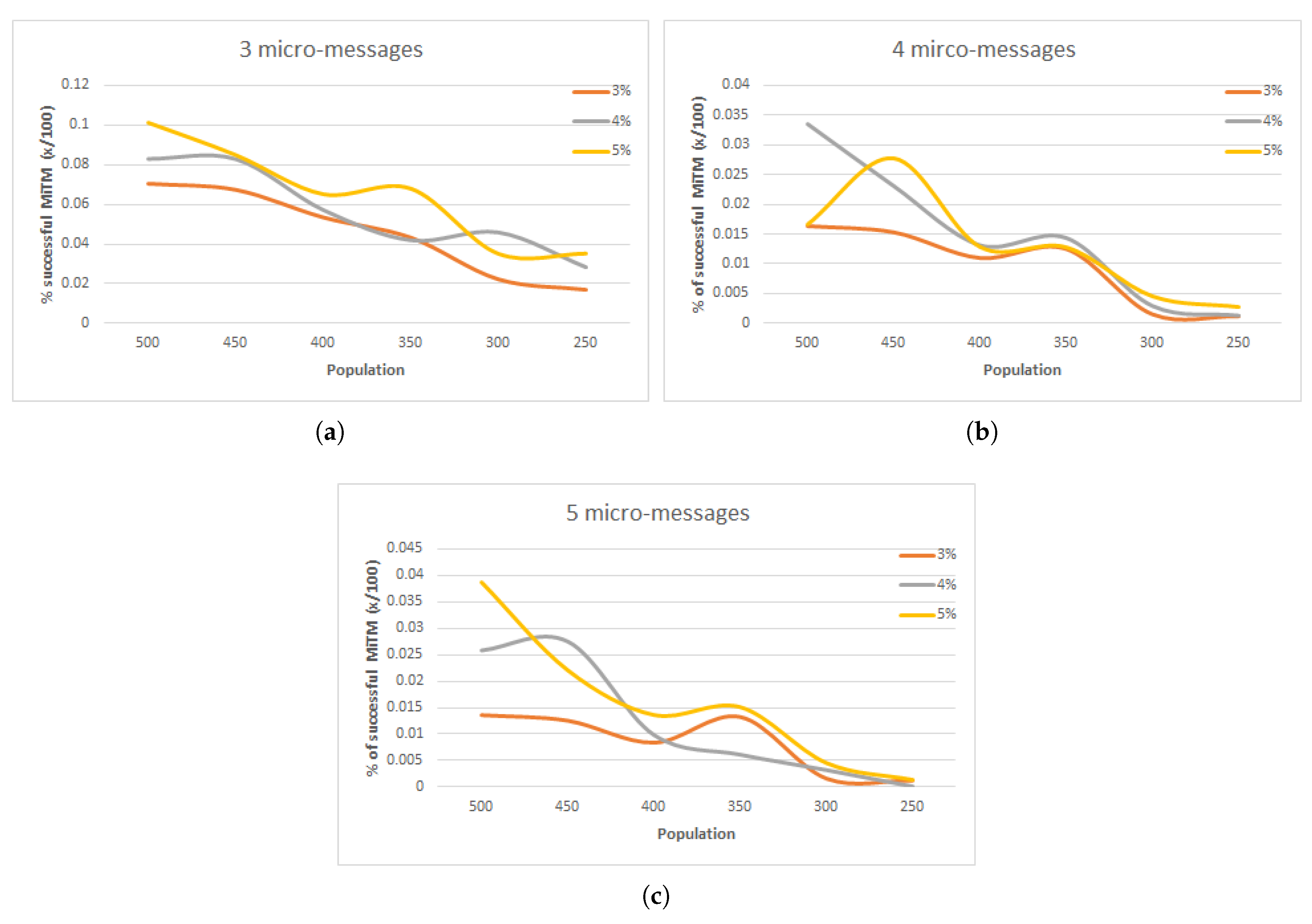 Electronics 08 01172 g006 Electronics 08 01172 g006